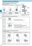 230 Small Tools Toolholders for Back Turning TKFB Insert Details of cutting edge and how to select Details of cutting edge Small machining 0 /I n Description О Каталог KYOCERA 2017 Инструмент Пластины сменные режущие из твердых сплавов и сверхтвердых материалов Сборные с СРП и цельные твердосплавные фрезы Спиральные сверла Стр. E14