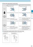 231 Chip control improvement in back turning Chip control improvement by tool pass changes I Chip control improvement by tool pass changes II Roughing with gro Каталог KYOCERA 2017 Инструмент Пластины сменные режущие из твердых сплавов и сверхтвердых материалов Сборные с СРП и цельные твердосплавные фрезы Спиральные сверла Стр. E15