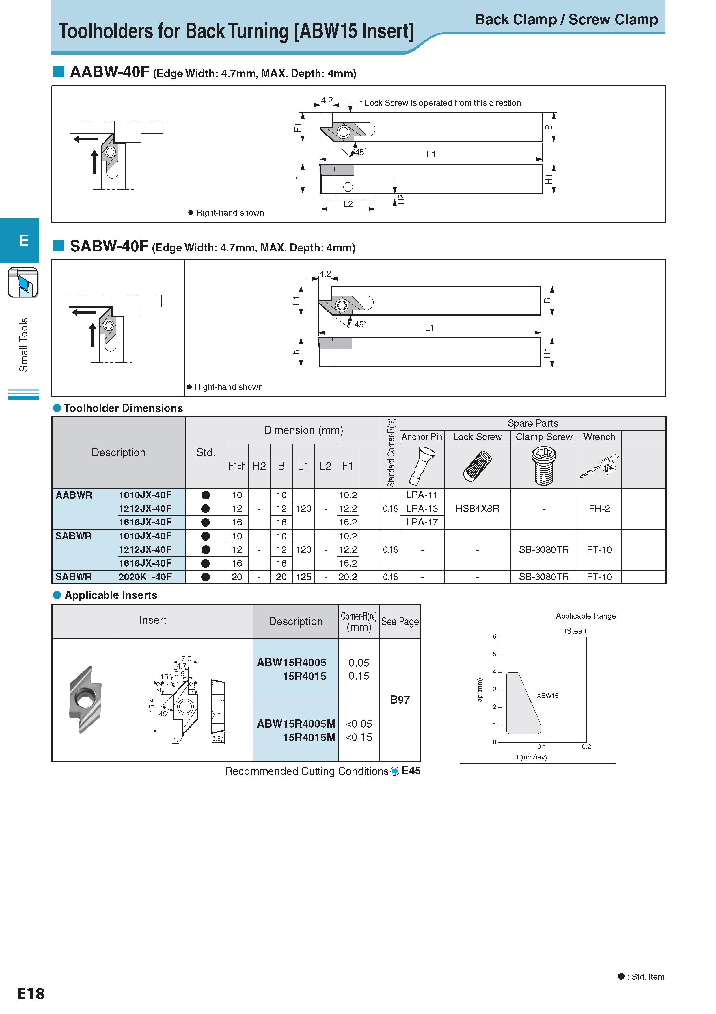 234 Small Tools Toolholders for Back Turning ABW15 Insert AABW-40F (Edge Width: 4 7mm, MAX Depth: 4mm) Back Clamp / Screw Clamp t Показано правое исполнение ин Каталог KYOCERA 2017 Инструмент Пластины сменные режущие из твердых сплавов и сверхтвердых материалов Сборные с СРП и цельные твердосплавные фрезы Спиральные сверла Стр. E18