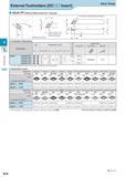 240 Small Tools External Toolholders DCDD Insert Back Clamp ADJC-FF (Without Offset) (External / Copying) E Toolholder Dimensions Lock Screw: HSB4X8R for Right Каталог KYOCERA 2017 Инструмент Пластины сменные режущие из твердых сплавов и сверхтвердых материалов Сборные с СРП и цельные твердосплавные фрезы Спиральные сверла Стр. E24