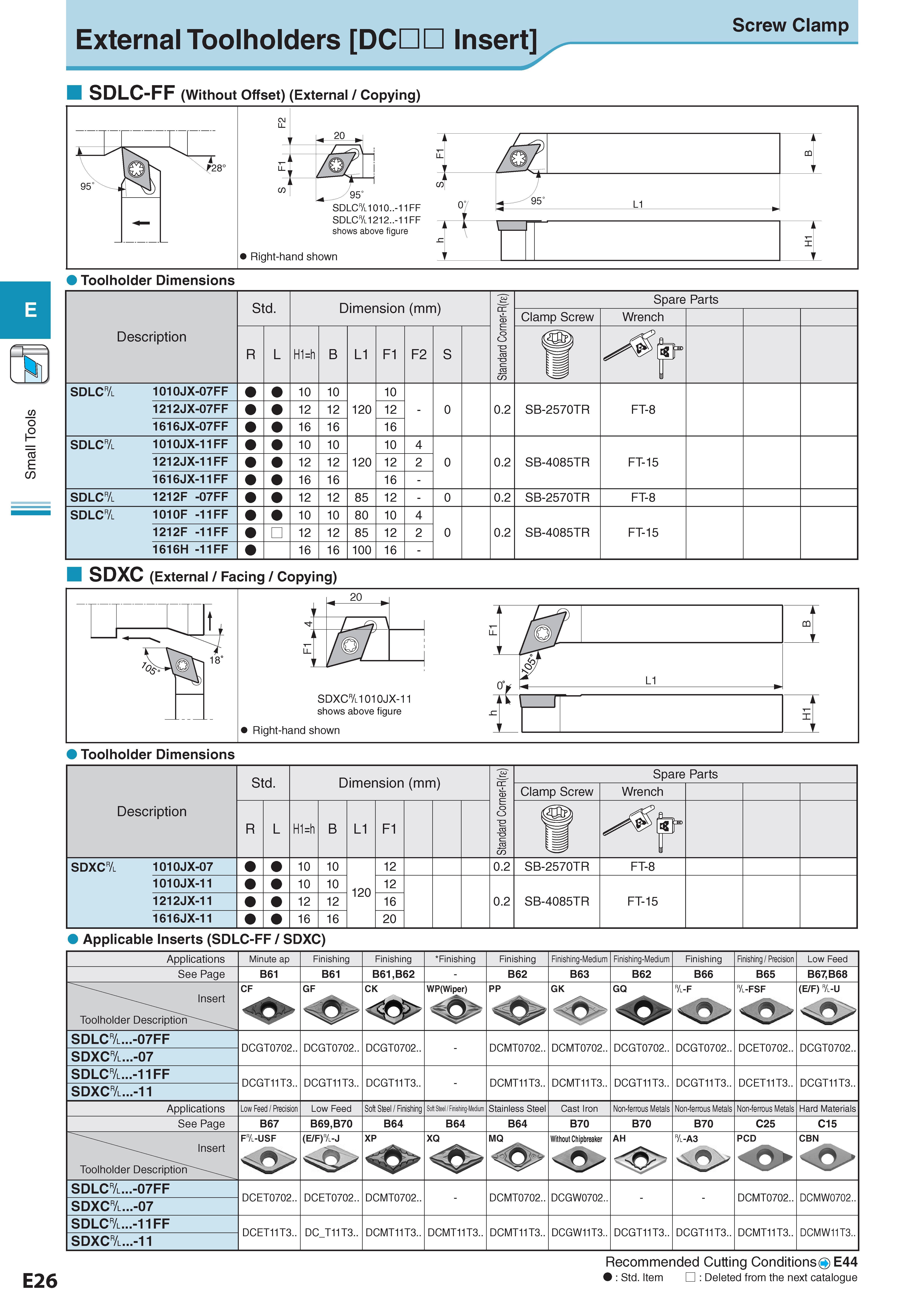 242 Small Tools E E26 External Toolholders DCDD Insert SDLC-FF (Without Offset) (External / Copying) Screw Clamp SDXC (External / Facing / Copying) Toolholder Каталог KYOCERA 2017 Инструмент Пластины сменные режущие из твердых сплавов и сверхтвердых материалов Сборные с СРП и цельные твердосплавные фрезы Спиральные сверла Стр. E26