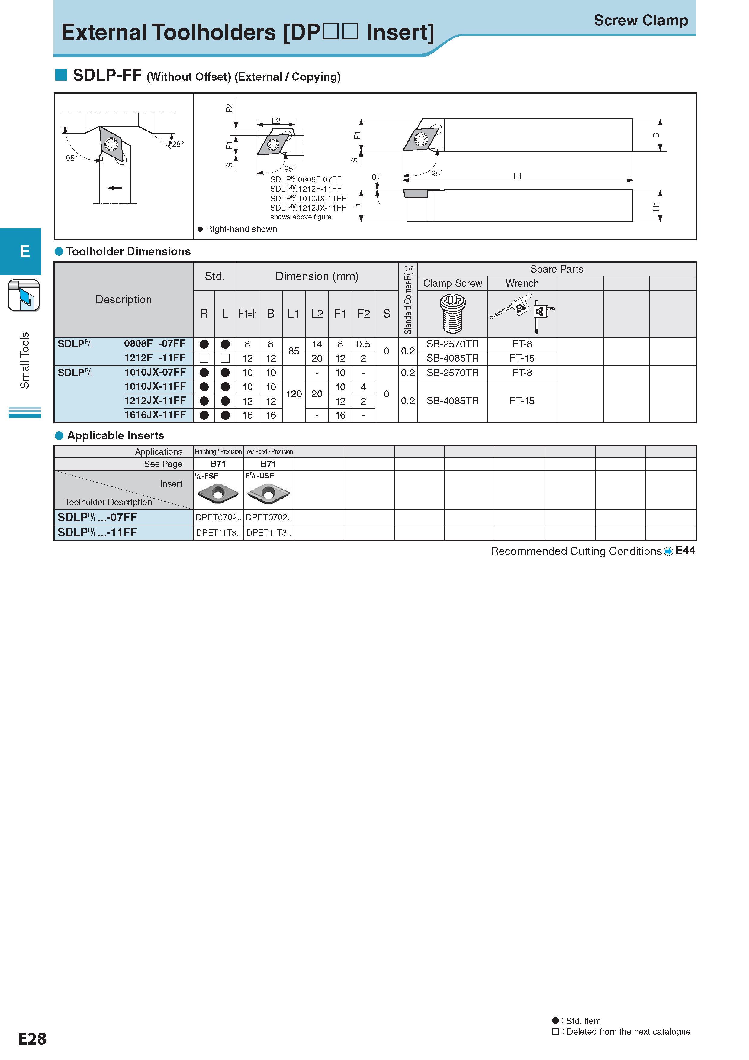 244 Small Tools External Toolholders DPDD Insert Screw Clamp SDLP-FF (Without Offset) (External / Copying) SDLP&0808F-07FF SDLP&1212F-11FF SDLP&1010JX-11FF SDL Каталог KYOCERA 2017 Инструмент Пластины сменные режущие из твердых сплавов и сверхтвердых материалов Сборные с СРП и цельные твердосплавные фрезы Спиральные сверла Стр. E28