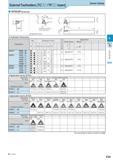 245 External Toolholders TCDD / TPDD Insert Screw Clamp STGC(P) (External) Toolholder Dimensions E Applicable Inserts (STGC) Applicable Inserts (STGP) Applicat Каталог KYOCERA 2017 Инструмент Пластины сменные режущие из твердых сплавов и сверхтвердых материалов Сборные с СРП и цельные твердосплавные фрезы Спиральные сверла Стр. E29