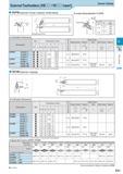 247 External Toolholders VB££ / VC Insert Screw Clamp SVPB (External / Facing / Copying / Undercutting) Undercutting diameter of SVPB Corner-R (re) ap (MIN ) 0 Каталог KYOCERA 2017 Инструмент Пластины сменные режущие из твердых сплавов и сверхтвердых материалов Сборные с СРП и цельные твердосплавные фрезы Спиральные сверла Стр. E31