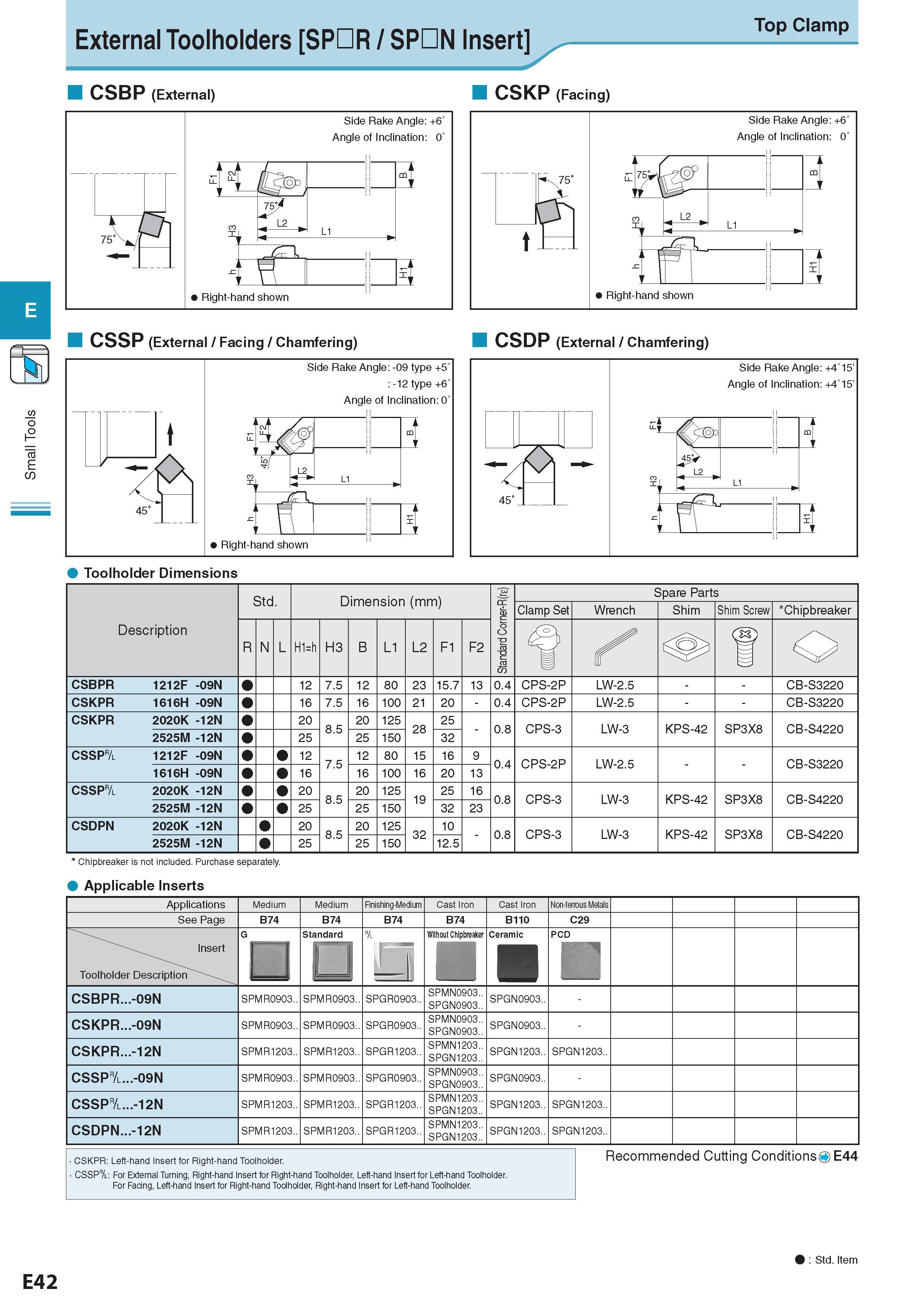 258 Small Tools External Toolholders SPDR / SPDN Insert Top Clamp CSBP (External) CSKP (Facing) CSSP (External / Facing / Chamfering) CSDP (External / Chamferi Каталог KYOCERA 2017 Инструмент Пластины сменные режущие из твердых сплавов и сверхтвердых материалов Сборные с СРП и цельные твердосплавные фрезы Спиральные сверла Стр. E42