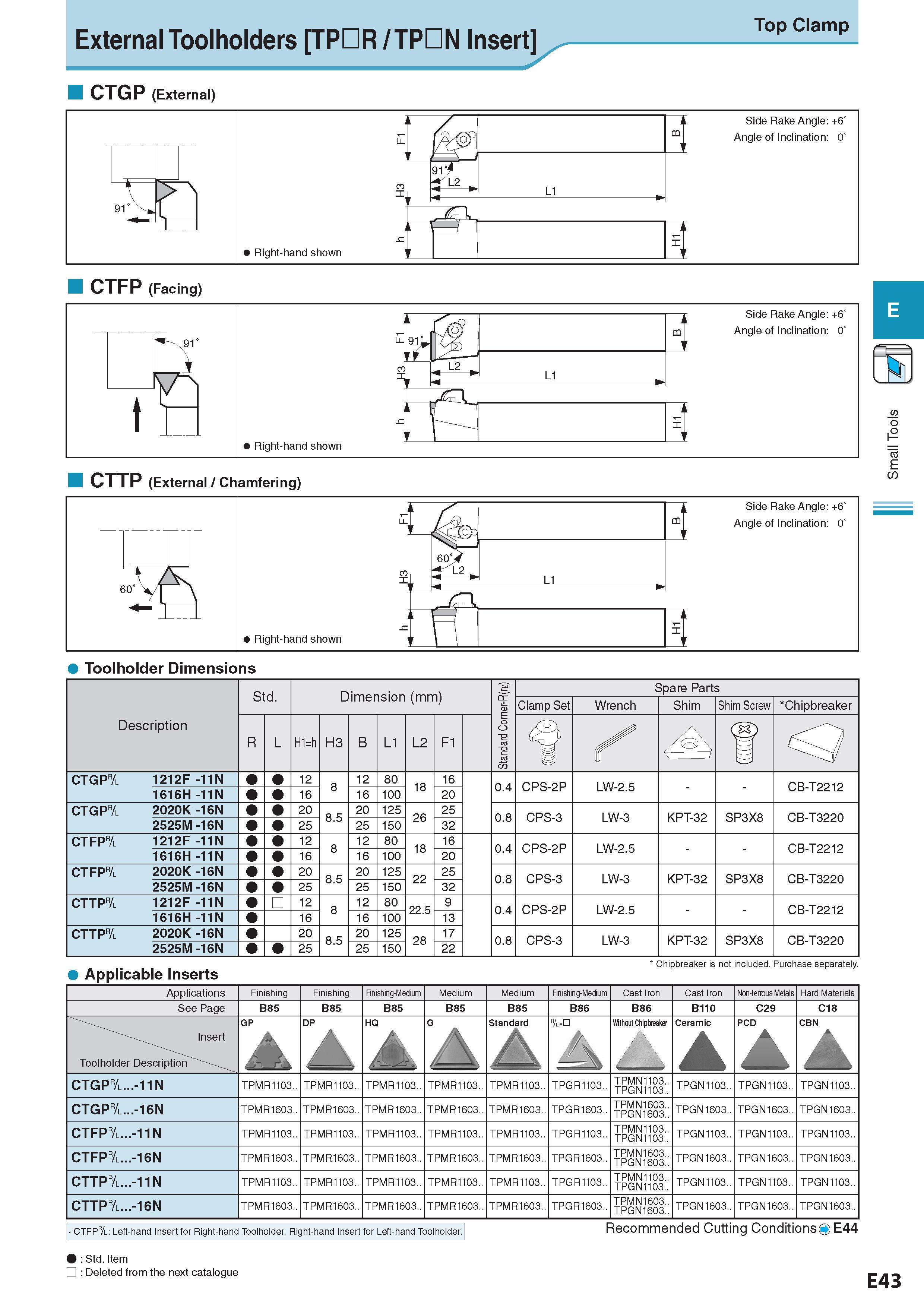 259 External Toolholders TP£R / TP£N Insert CTGP (External) Top Clamp Description Обозначение Std Dimension (mm) Размеры в мм Standard Corner-R(re) Spare Parts Каталог KYOCERA 2017 Инструмент Пластины сменные режущие из твердых сплавов и сверхтвердых материалов Сборные с СРП и цельные твердосплавные фрезы Спиральные сверла Стр. E43