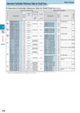 262 Small Tools Alternative Toolholder Reference Table for Small Tools Back Clamp Alternative Toolholder Reference Table for Small Tools (Back Clamp) E Insert Каталог KYOCERA 2017 Инструмент Пластины сменные режущие из твердых сплавов и сверхтвердых материалов Сборные с СРП и цельные твердосплавные фрезы Спиральные сверла Стр. E46