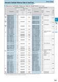 263 Alternative Toolholder Reference Table for Small Tools Screw Clamp Alternative Toolholder Reference Table for Small Tools (Screw Clamp) Insert Description Каталог KYOCERA 2017 Инструмент Пластины сменные режущие из твердых сплавов и сверхтвердых материалов Сборные с СРП и цельные твердосплавные фрезы Спиральные сверла Стр. E47