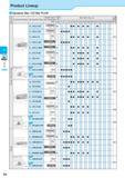 272 B Boring Product Lineup Dynamic Bar / EZ Bar PLUS Overview Shape Boring Bar Type Shank Type Max Overhang Length (L/D) Coolant Hole Yes No Min Bore Dia 10 1 Каталог KYOCERA 2017 Инструмент Пластины сменные режущие из твердых сплавов и сверхтвердых материалов Сборные с СРП и цельные твердосплавные фрезы Спиральные сверла Стр. F8