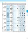 273 Dynamic Bar For Min Bore Dia A, the figure under may be applied depending on the toolholder type F9 Boring Каталог KYOCERA 2017 Инструмент Пластины сменные режущие из твердых сплавов и сверхтвердых материалов Сборные с СРП и цельные твердосплавные фрезы Спиральные сверла Стр. F9