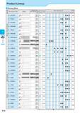 274 B Boring Product Lineup Boring Bars Boring Bar Type Shape Shank Type Max Overhang Length (L/DL Yes No Insert Type Min Bore Dia A 10 12 14 16 18 20 25 30 32 Каталог KYOCERA 2017 Инструмент Пластины сменные режущие из твердых сплавов и сверхтвердых материалов Сборные с СРП и цельные твердосплавные фрезы Спиральные сверла Стр. F10