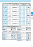 275 AD Bars Interchangeable Head Boring Bars with Anti-vibration Dampener System Boring Toolholders for Bearing Machining (Square Shank) Applications Boring Ba Каталог KYOCERA 2017 Инструмент Пластины сменные режущие из твердых сплавов и сверхтвердых материалов Сборные с СРП и цельные твердосплавные фрезы Спиральные сверла Стр. F11