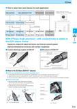 277 EZ Bars How to select bars and sleeves for each application Excellent repeat accuracy by the combination of HP bar + CT / HP sleeve Overhang Length of the Каталог KYOCERA 2017 Инструмент Пластины сменные режущие из твердых сплавов и сверхтвердых материалов Сборные с СРП и цельные твердосплавные фрезы Спиральные сверла Стр. F13