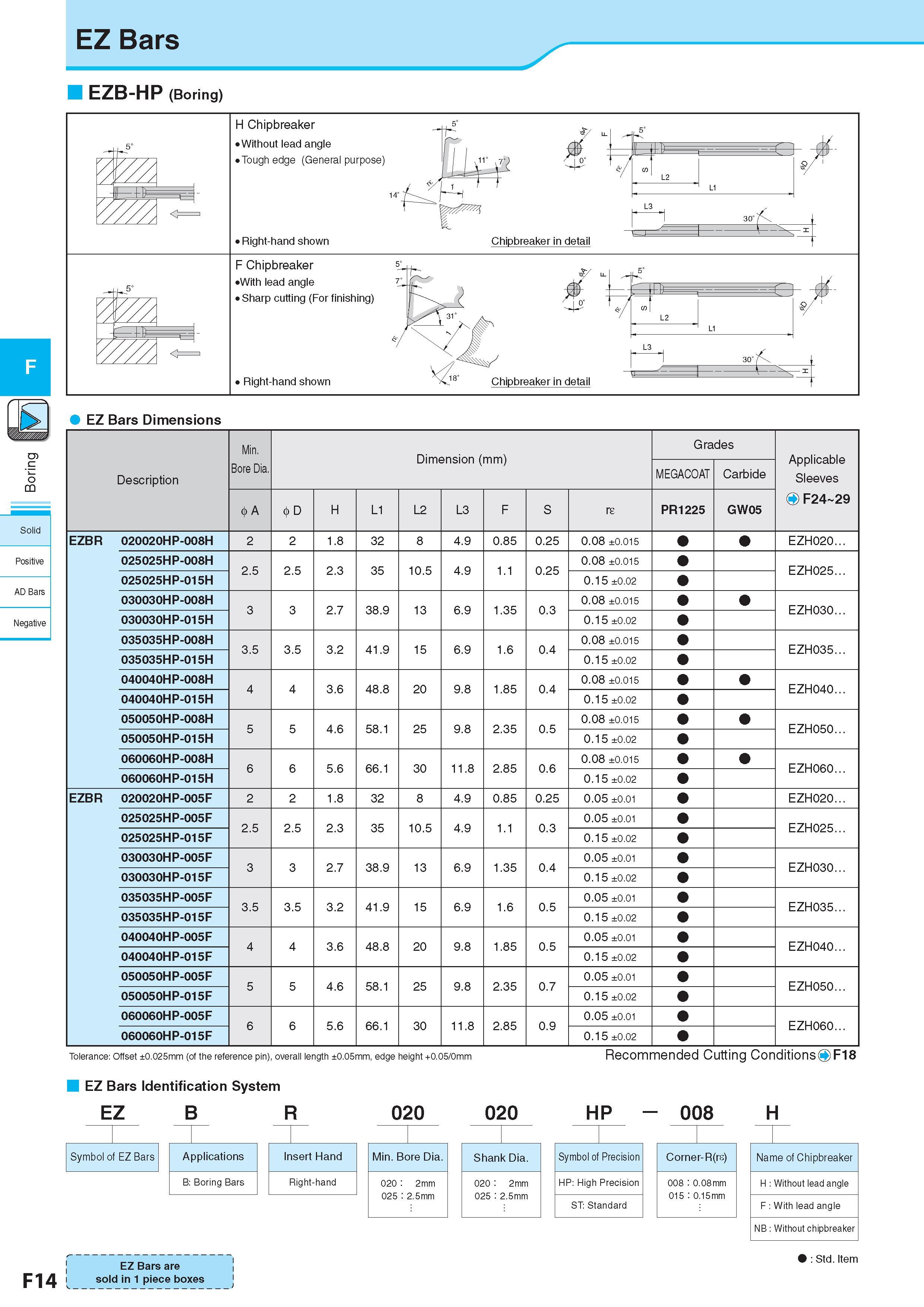 278 EZ Bars c <5 CQ Solid Positive AD Bars Negative F14 EZB-HP (Boring) H Chipbreaker Стружколом сменной пластины Without lead angle Tough edge (General purpos Каталог KYOCERA 2017 Инструмент Пластины сменные режущие из твердых сплавов и сверхтвердых материалов Сборные с СРП и цельные твердосплавные фрезы Спиральные сверла Стр. F14