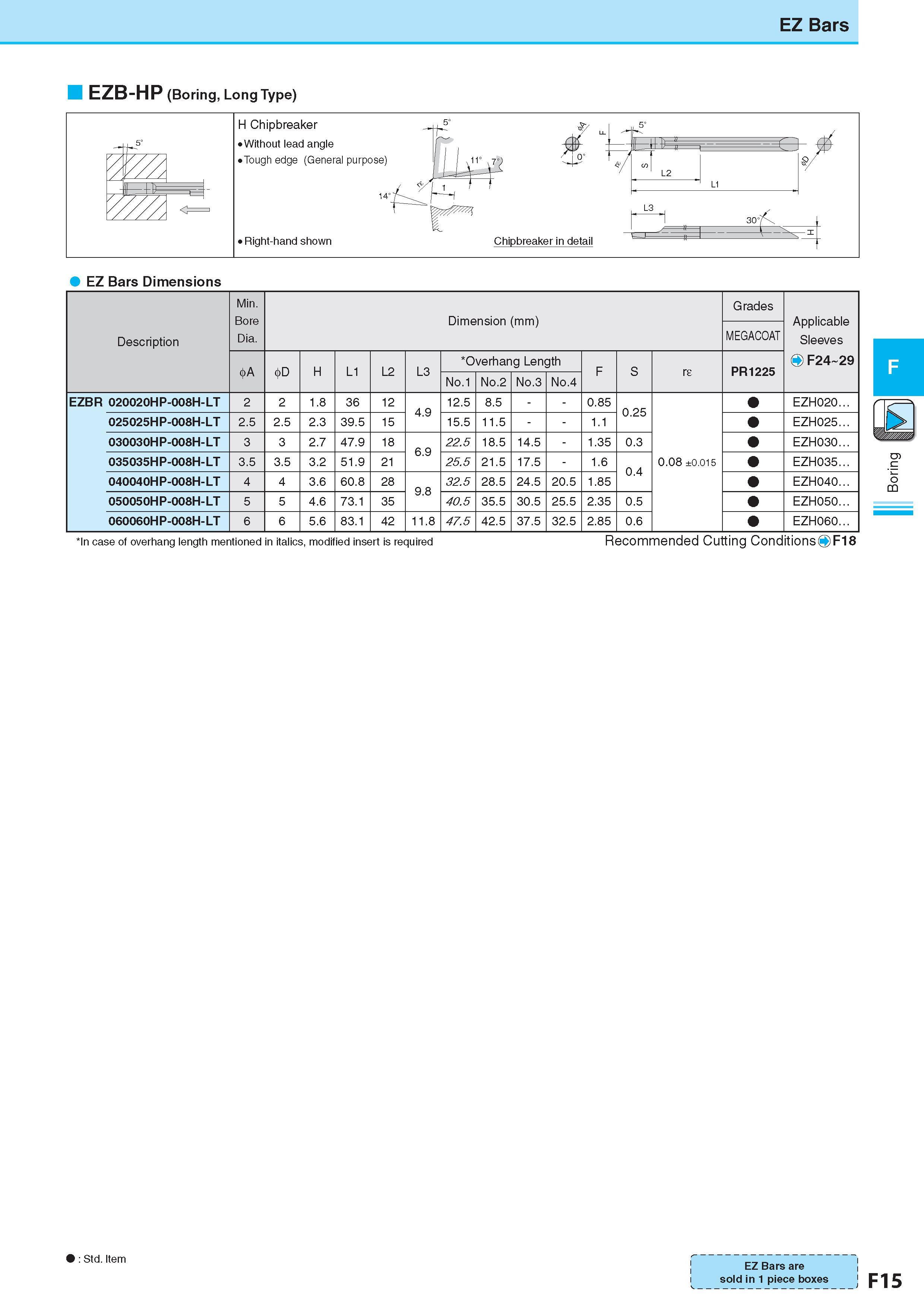 279 EZ Bars EZB-HP (Boring, Long Type) EZ Bars Dimensions Description Обозначение Min Bore Dia Dimension (mm) Размеры в мм Grades Applicable Sleeves O F24 29 M Каталог KYOCERA 2017 Инструмент Пластины сменные режущие из твердых сплавов и сверхтвердых материалов Сборные с СРП и цельные твердосплавные фрезы Спиральные сверла Стр. F15
