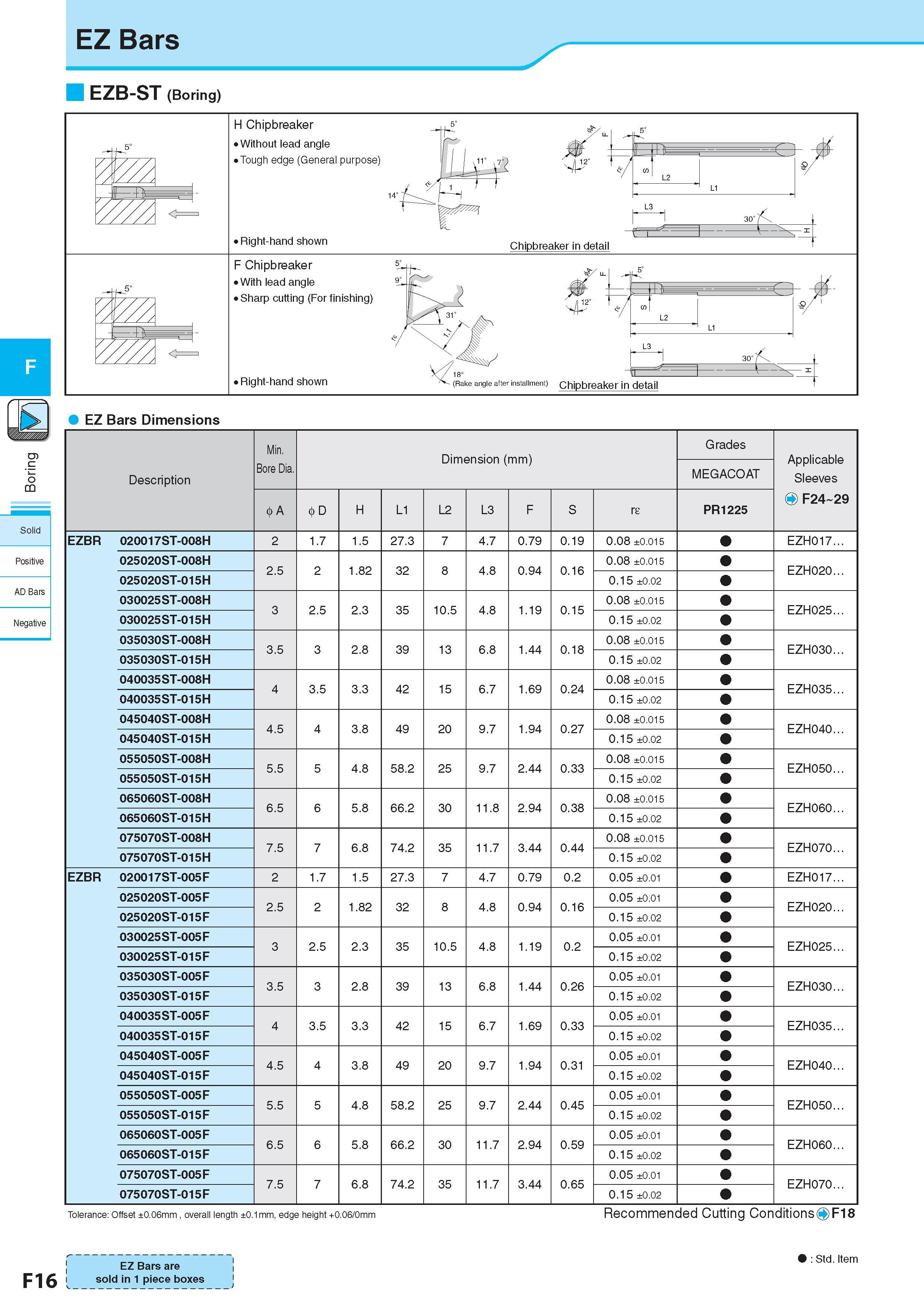 280 EZ Bars c <5 co Solid Positive AD Bars Negative F16 EZB-ST (Boring) H Chipbreaker Стружколом сменной пластины Without lead angle Tough edge (General purpos Каталог KYOCERA 2017 Инструмент Пластины сменные режущие из твердых сплавов и сверхтвердых материалов Сборные с СРП и цельные твердосплавные фрезы Спиральные сверла Стр. F16