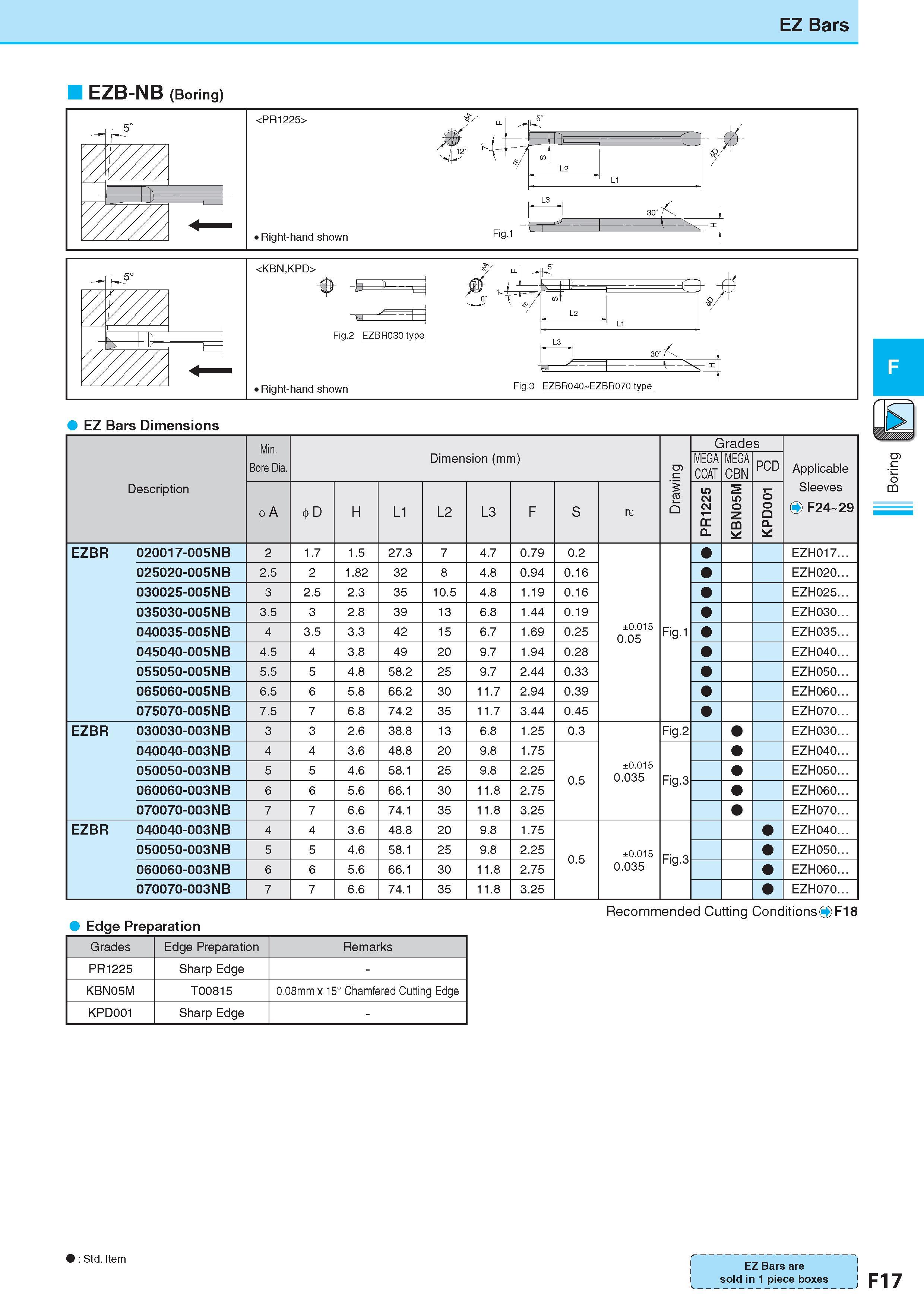 281 EZ Bars EZB-NB (Boring) <PR1225> Показано правое исполнение инструмента <KBN,KPD> Fig 2 EZBR030 type Показано правое исполнение инструмента EZ Bars Dimensi Каталог KYOCERA 2017 Инструмент Пластины сменные режущие из твердых сплавов и сверхтвердых материалов Сборные с СРП и цельные твердосплавные фрезы Спиральные сверла Стр. F17