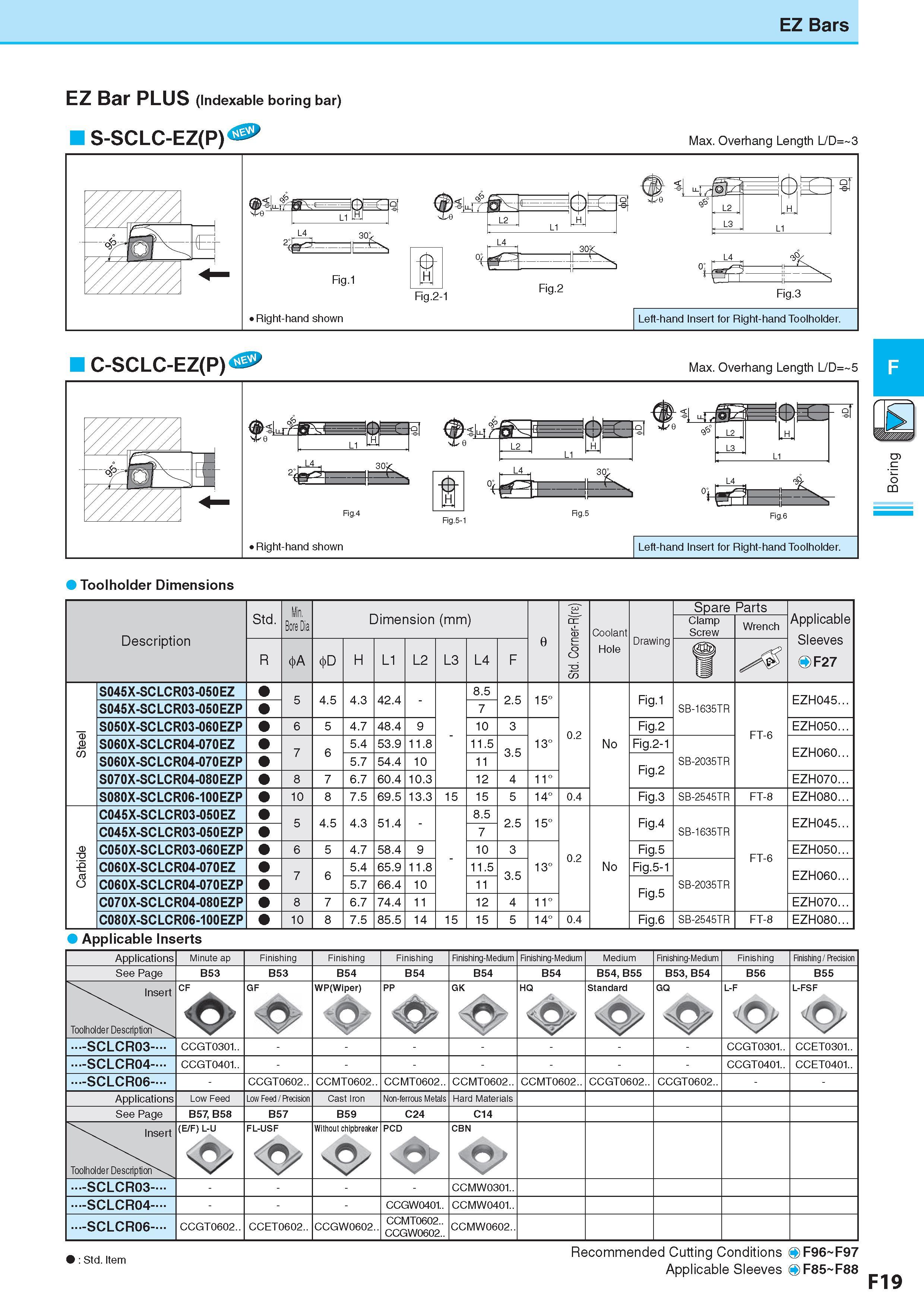 283 EZ Bars EZ Bar PLUS (Indexable boring bar) S-SCLC-EZ(P) Max Overhang Length L/D= 3 C-SCLC-EZ(P)< Max Overhang Length L/D= 5 Toolholder Dimensions Descripti Каталог KYOCERA 2017 Инструмент Пластины сменные режущие из твердых сплавов и сверхтвердых материалов Сборные с СРП и цельные твердосплавные фрезы Спиральные сверла Стр. F19