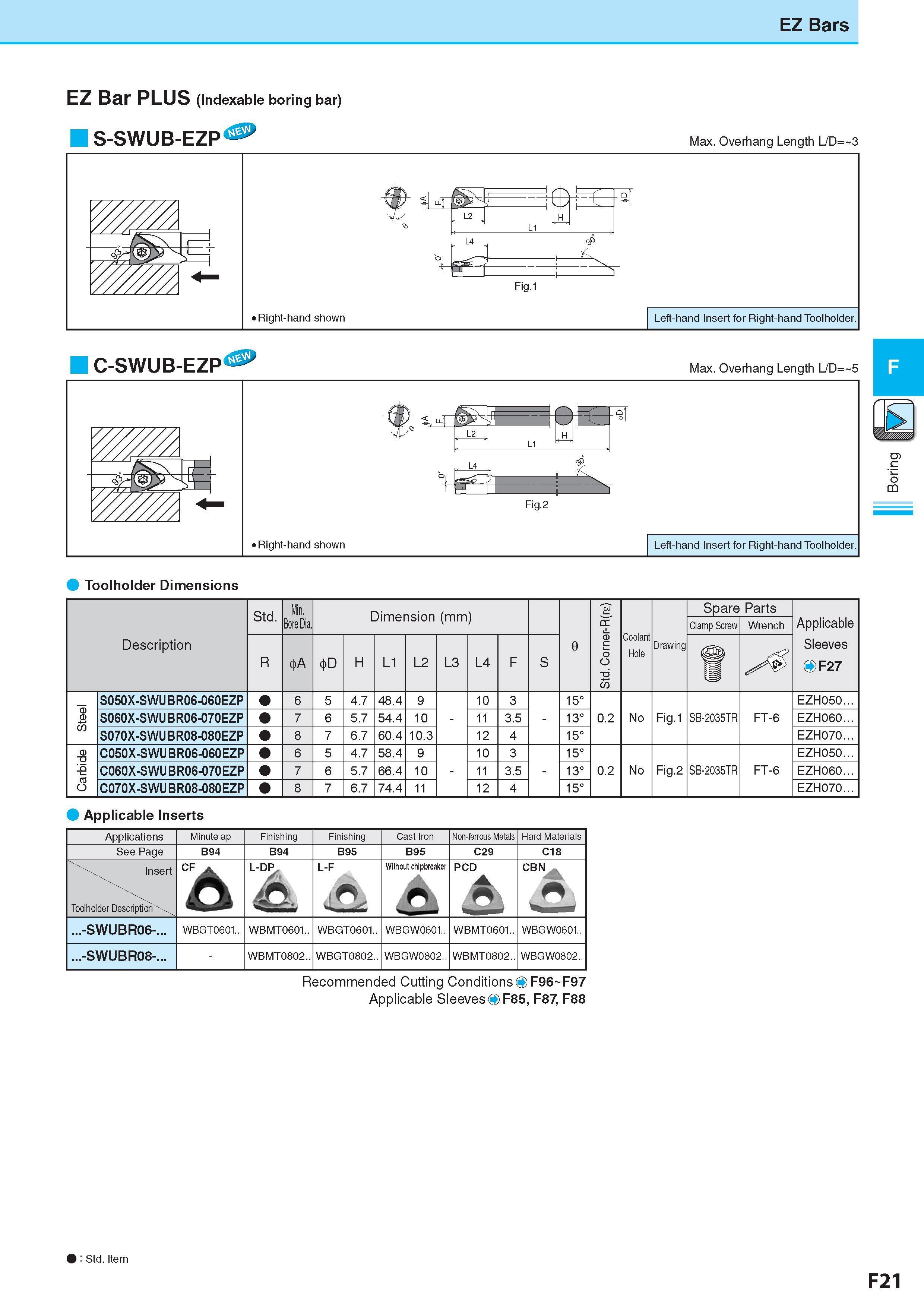 285 EZ Bars EZ Bar PLUS (Indexable boring bar) S-SWUB-EZP M Max Overhang Length L/D= 3 Toolholder Dimensions Description Обозначение Std Min Bore Dia Dimension Каталог KYOCERA 2017 Инструмент Пластины сменные режущие из твердых сплавов и сверхтвердых материалов Сборные с СРП и цельные твердосплавные фрезы Спиральные сверла Стр. F21