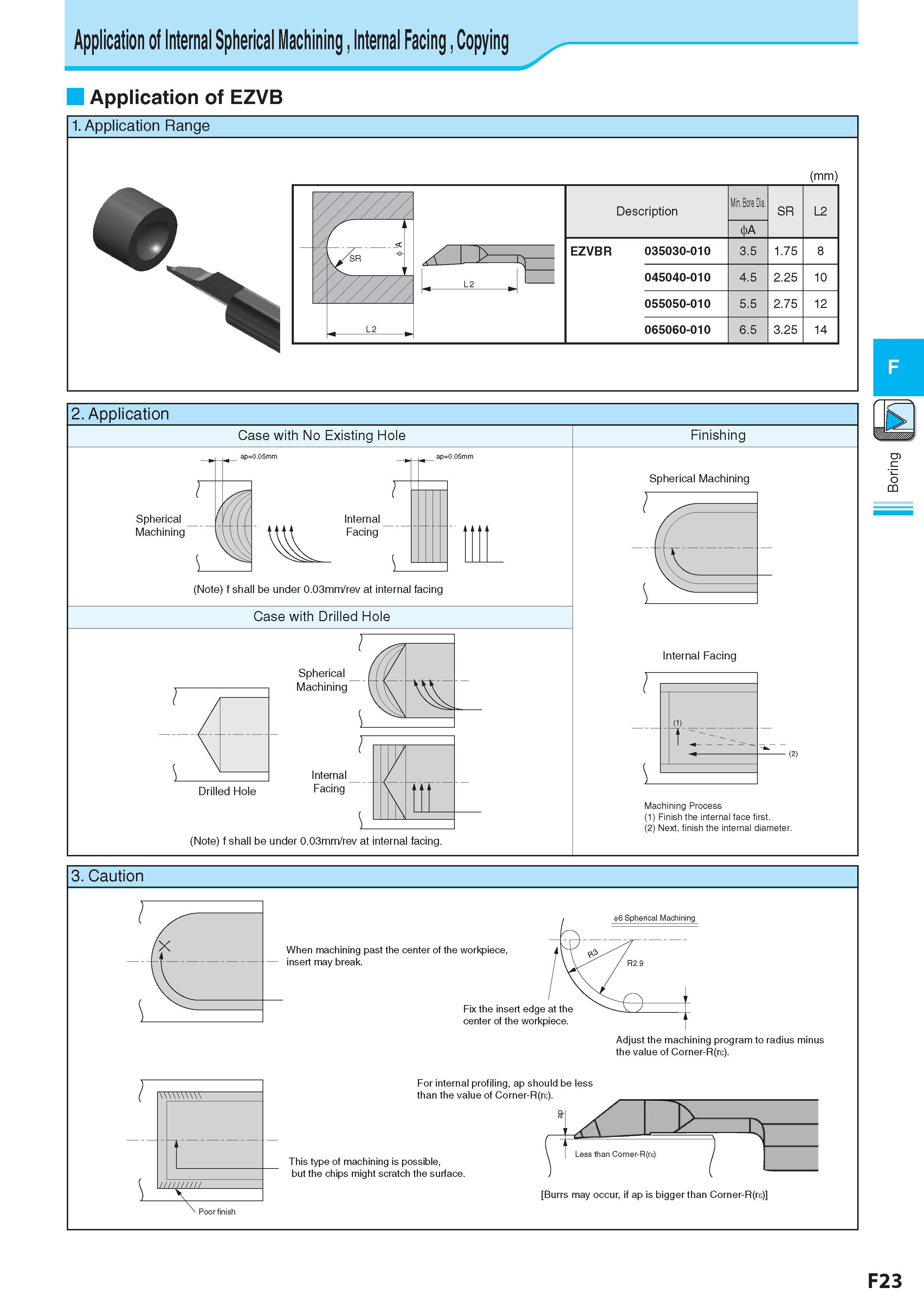 287 Application of Internal Spherical Machining , Internal Facing , Copying Application of EZVB 1 Application Range (mm) 2 Application Case with No Existing Ho Каталог KYOCERA 2017 Инструмент Пластины сменные режущие из твердых сплавов и сверхтвердых материалов Сборные с СРП и цельные твердосплавные фрезы Спиральные сверла Стр. F23