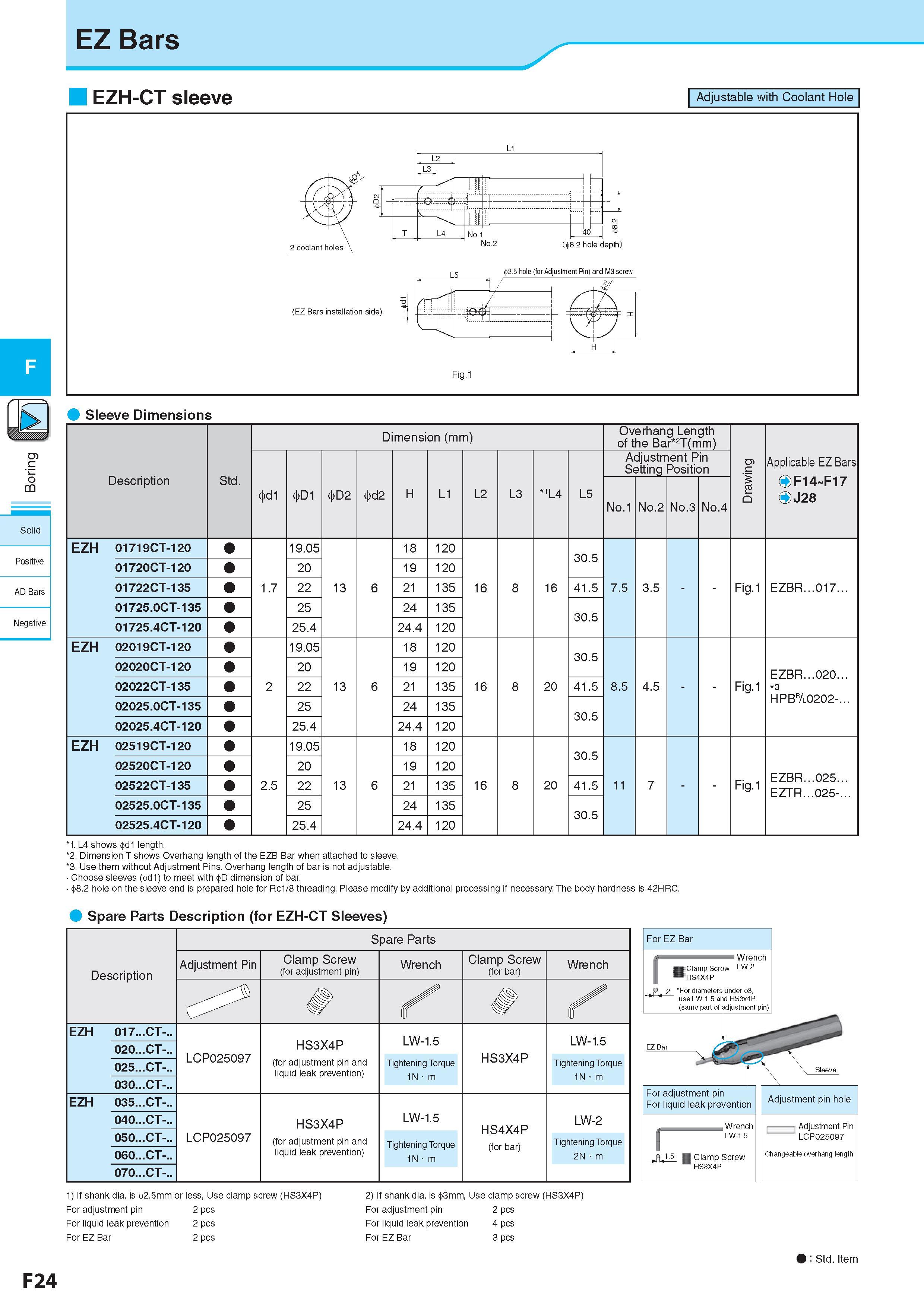 288 EZ Bars EZH-CT sleeve Adjustable with Coolant Hole c <5 co Solid Positive AD Bars Negative (EZ Bars installation side) if 1 / 2 5 hole (for Adjustment Pin) Каталог KYOCERA 2017 Инструмент Пластины сменные режущие из твердых сплавов и сверхтвердых материалов Сборные с СРП и цельные твердосплавные фрезы Спиральные сверла Стр. F24
