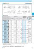 289 EZ Bars EZH-CT sleeve 2 5 hole (for Adjustment Pin) and M3 screw Adjustable with Coolant Hole on the figure above Fig 3 Sleeve Dimensions Dimension (mm) Ра Каталог KYOCERA 2017 Инструмент Пластины сменные режущие из твердых сплавов и сверхтвердых материалов Сборные с СРП и цельные твердосплавные фрезы Спиральные сверла Стр. F25