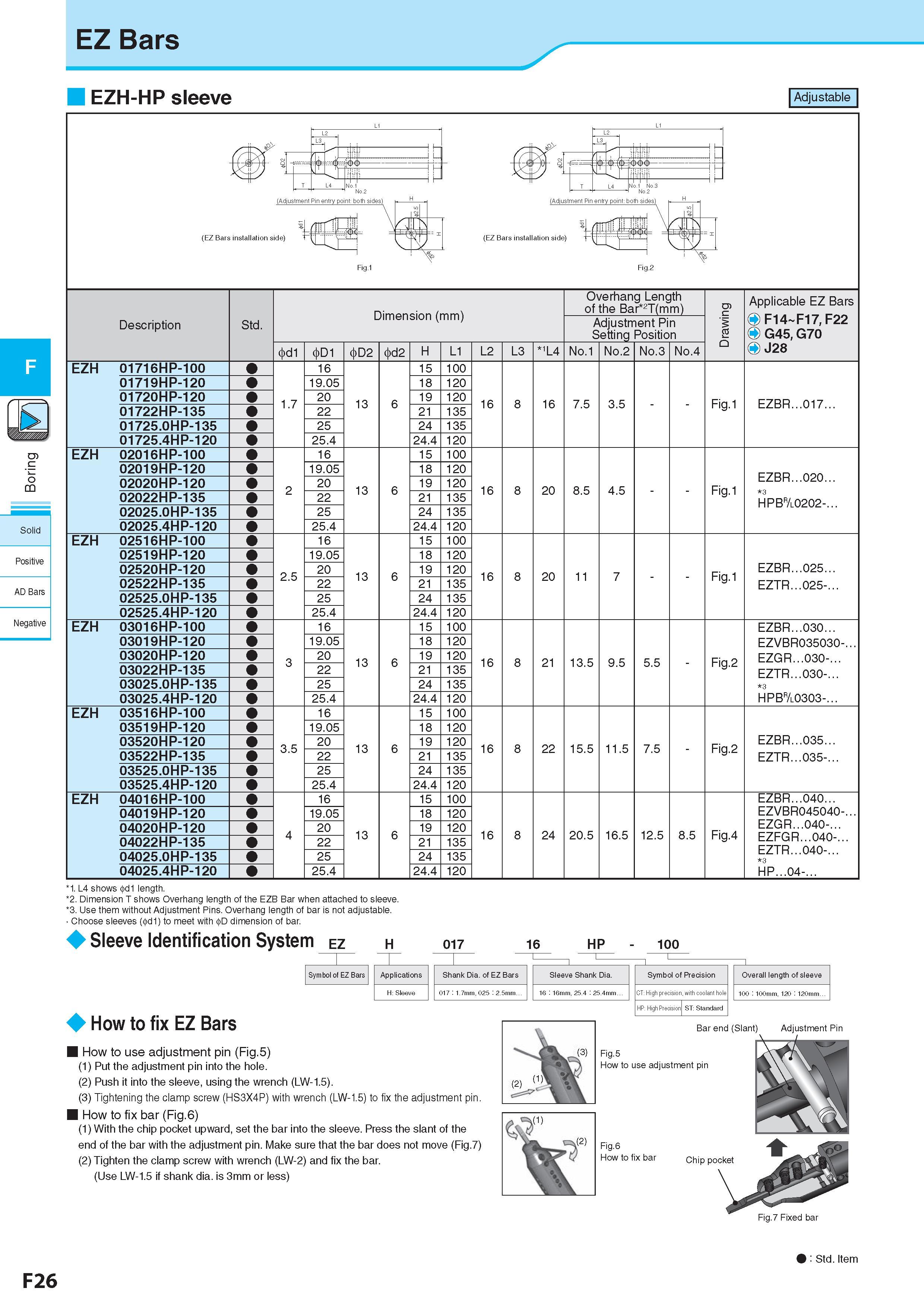 290 EZ Bars EZH-HP sleeve Adjustable Description Обозначение Std Dimension (mm) Размеры в мм fd1 D1 D2 d2 H L1 L2 L3 1L4 No 1 No 2 No 3 No 4 D O J28 EZH 01716H Каталог KYOCERA 2017 Инструмент Пластины сменные режущие из твердых сплавов и сверхтвердых материалов Сборные с СРП и цельные твердосплавные фрезы Спиральные сверла Стр. F26