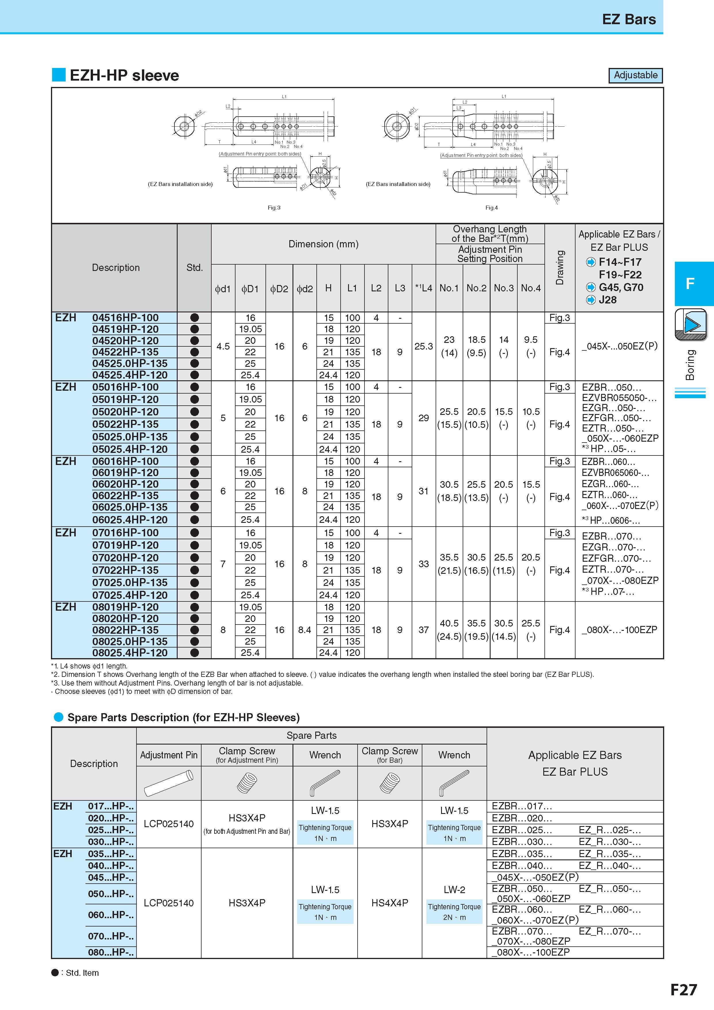 291 EZ Bars EZH-HP sleeve Adjustable Description Обозначение Std Dimension (mm) Размеры в мм d1 D1 D2 d2 L1 L2 L3 1L4 Overhang Length of the Bar 2T(mm) Adjustm Каталог KYOCERA 2017 Инструмент Пластины сменные режущие из твердых сплавов и сверхтвердых материалов Сборные с СРП и цельные твердосплавные фрезы Спиральные сверла Стр. F27