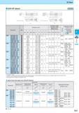 291 EZ Bars EZH-HP sleeve Adjustable Description Обозначение Std Dimension (mm) Размеры в мм d1 D1 D2 d2 L1 L2 L3 1L4 Overhang Length of the Bar 2T(mm) Adjustm Каталог KYOCERA 2017 Инструмент Пластины сменные режущие из твердых сплавов и сверхтвердых материалов Сборные с СРП и цельные твердосплавные фрезы Спиральные сверла Стр. F27