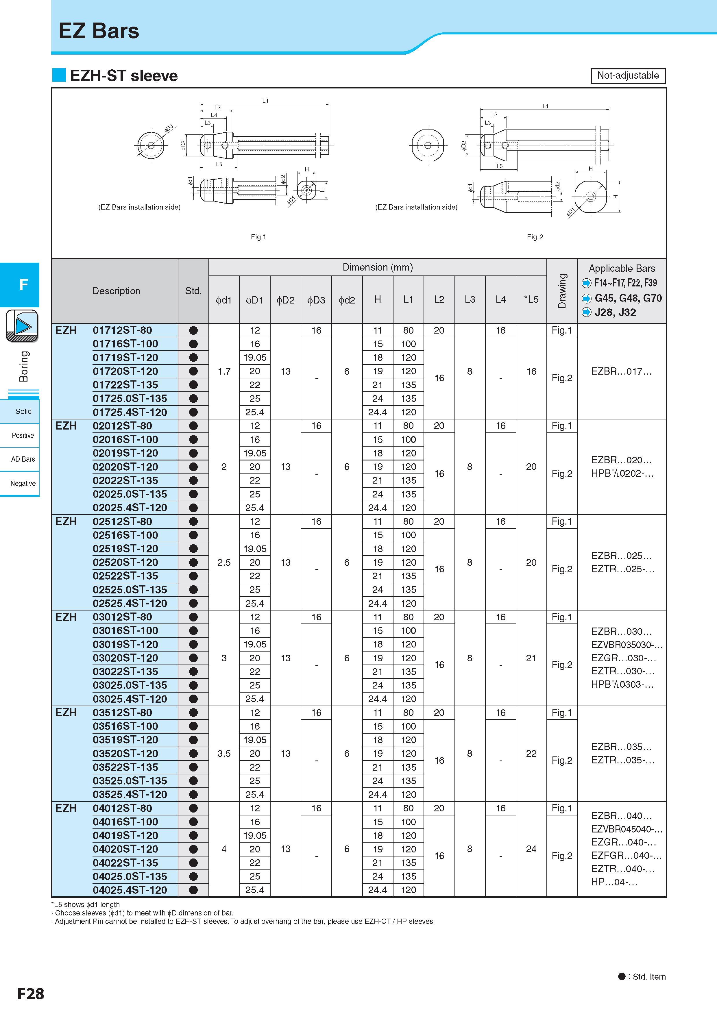292 EZ Bars EZH-ST sleeve Not-adjustable c o CQ Solid Positive AD Bars Negative (EZ Bars installation side) Fig 1 (EZ Bars installation side) Fig 2 Dimension ( Каталог KYOCERA 2017 Инструмент Пластины сменные режущие из твердых сплавов и сверхтвердых материалов Сборные с СРП и цельные твердосплавные фрезы Спиральные сверла Стр. F28