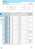 292 EZ Bars EZH-ST sleeve Not-adjustable c o CQ Solid Positive AD Bars Negative (EZ Bars installation side) Fig 1 (EZ Bars installation side) Fig 2 Dimension ( Каталог KYOCERA 2017 Инструмент Пластины сменные режущие из твердых сплавов и сверхтвердых материалов Сборные с СРП и цельные твердосплавные фрезы Спиральные сверла Стр. F28