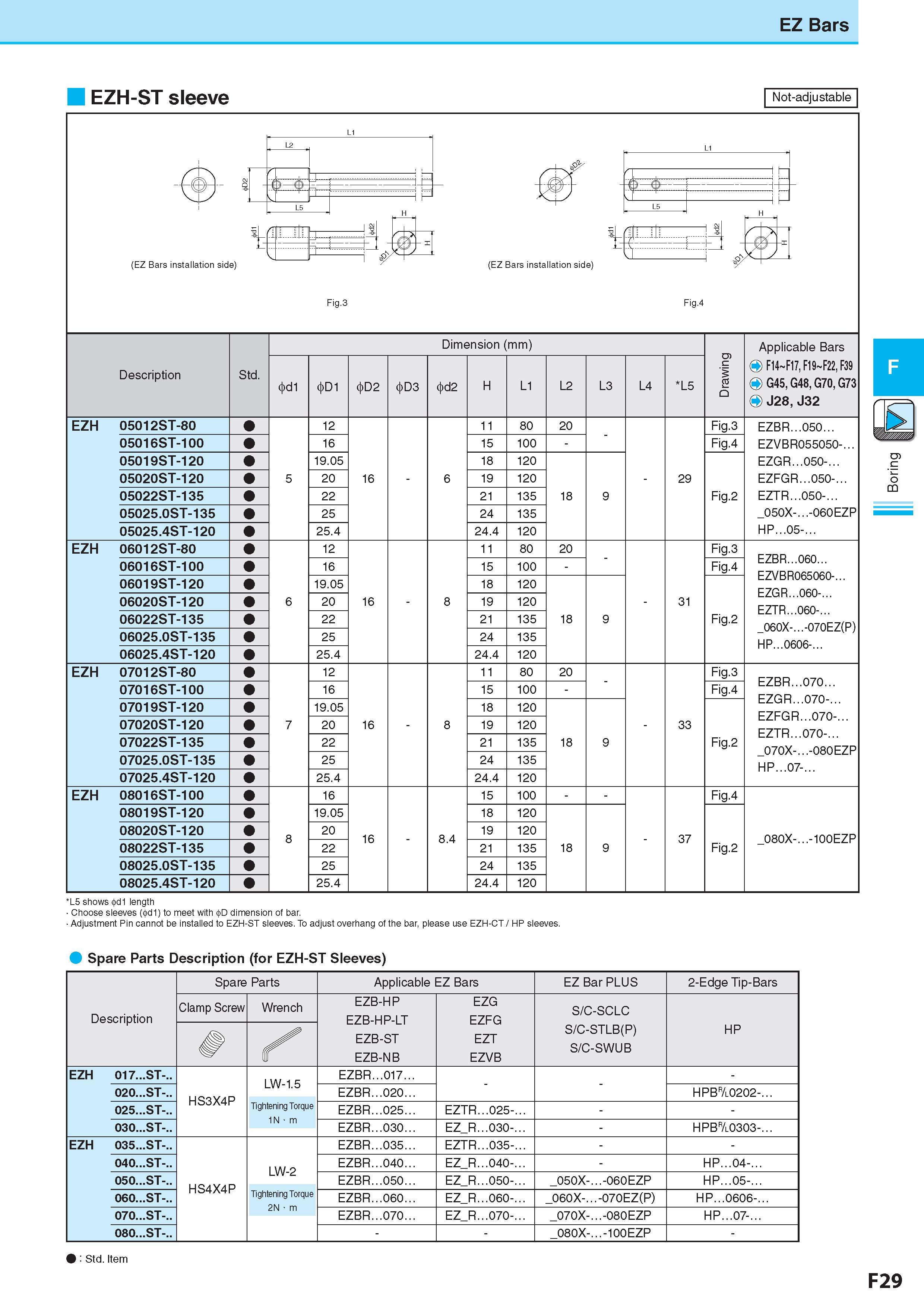 293 EZ Bars EZH-ST sleeve Not-adjustable (EZ Bars installation side) (EZ Bars installation side) Fig 3 Fig 4 Dimension (mm) Размеры в мм Drawing Applicable Bar Каталог KYOCERA 2017 Инструмент Пластины сменные режущие из твердых сплавов и сверхтвердых материалов Сборные с СРП и цельные твердосплавные фрезы Спиральные сверла Стр. F29