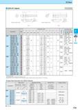 293 EZ Bars EZH-ST sleeve Not-adjustable (EZ Bars installation side) (EZ Bars installation side) Fig 3 Fig 4 Dimension (mm) Размеры в мм Drawing Applicable Bar Каталог KYOCERA 2017 Инструмент Пластины сменные режущие из твердых сплавов и сверхтвердых материалов Сборные с СРП и цельные твердосплавные фрезы Спиральные сверла Стр. F29