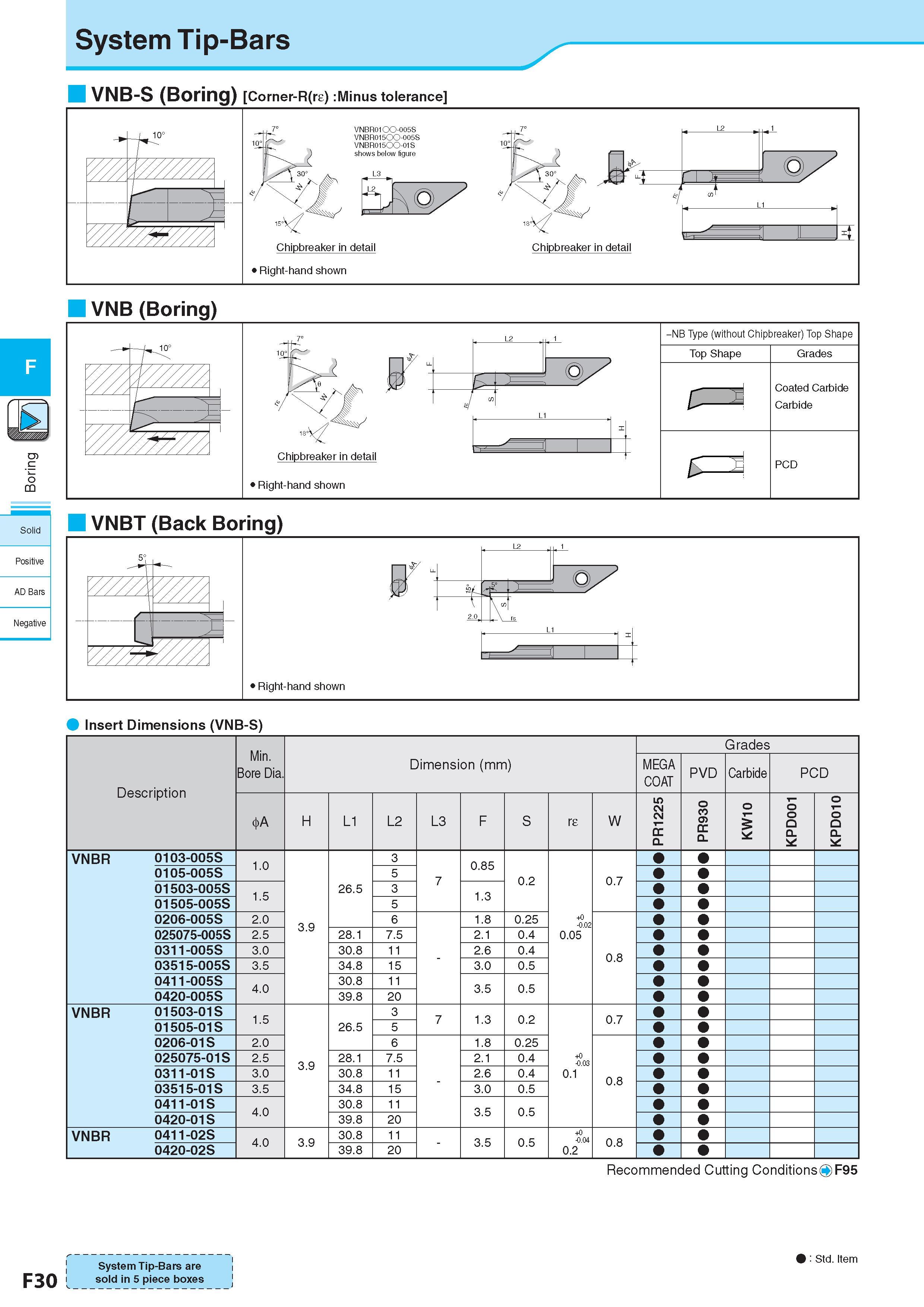 294 System Tip-Bars C <5 CQ Solid Positive AD Bars Negative F30 VNB-S (Boring) Corner-R(re) :Minus tolerance VNB (Boring) u -NB Type (without Chipbreaker) Top Каталог KYOCERA 2017 Инструмент Пластины сменные режущие из твердых сплавов и сверхтвердых материалов Сборные с СРП и цельные твердосплавные фрезы Спиральные сверла Стр. F30