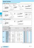 294 System Tip-Bars C <5 CQ Solid Positive AD Bars Negative F30 VNB-S (Boring) Corner-R(re) :Minus tolerance VNB (Boring) u -NB Type (without Chipbreaker) Top Каталог KYOCERA 2017 Инструмент Пластины сменные режущие из твердых сплавов и сверхтвердых материалов Сборные с СРП и цельные твердосплавные фрезы Спиральные сверла Стр. F30