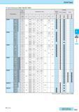 295 Solid Type Insert Dimensions (VNB / VNB-NB / VNBT) Description Обозначение Min Bore Dia Dimension (mm) Размеры в мм Grades MEGA COAT PVD Carbide PCD A H L1 Каталог KYOCERA 2017 Инструмент Пластины сменные режущие из твердых сплавов и сверхтвердых материалов Сборные с СРП и цельные твердосплавные фрезы Спиральные сверла Стр. F31