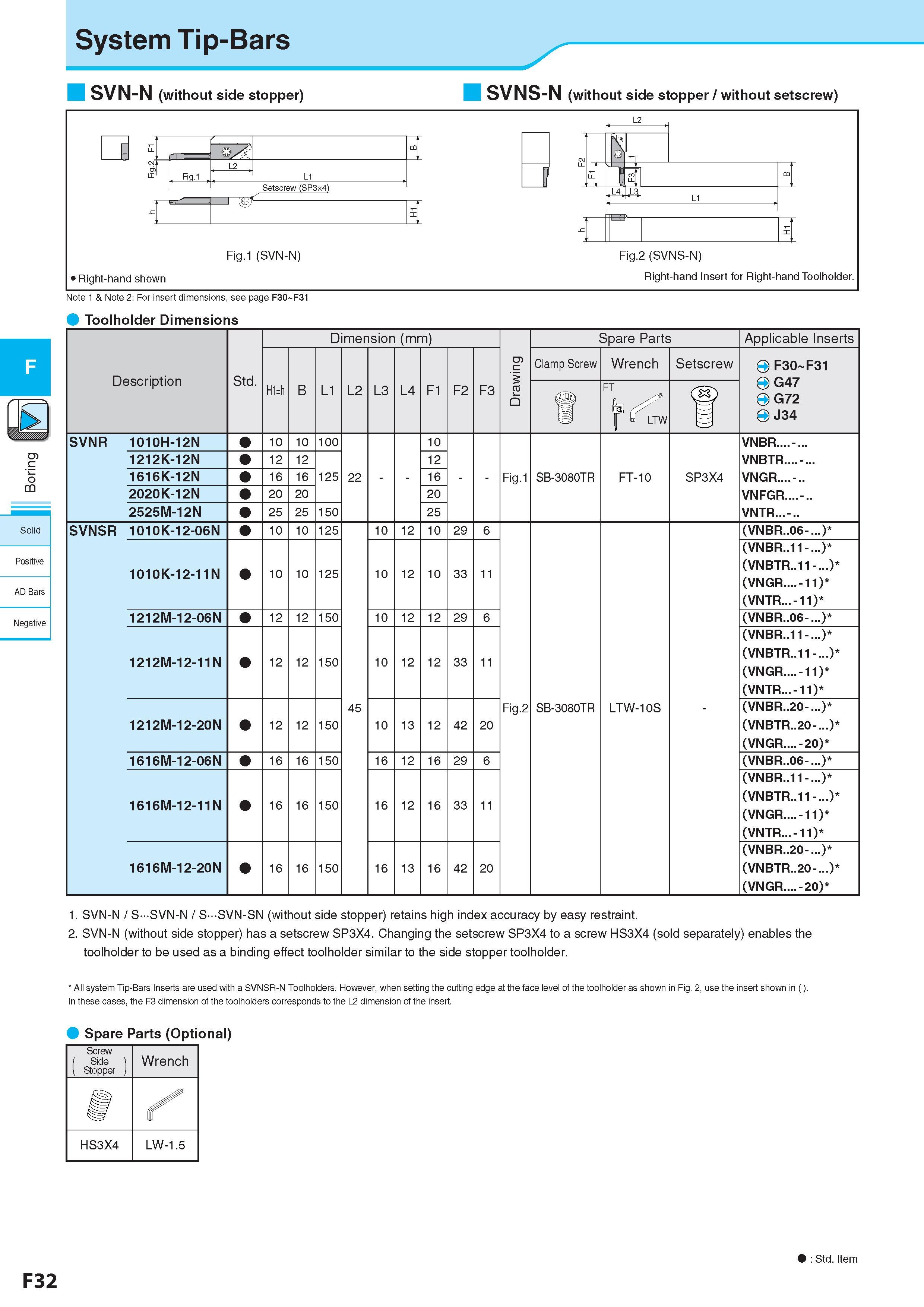 296 c <5 CQ Solid Positive AD Bars Negative System Tip-Bars SVN-N (without side stopper) SVNS-N (without side stopper / without setscrew) Toolholder Dimensions Каталог KYOCERA 2017 Инструмент Пластины сменные режущие из твердых сплавов и сверхтвердых материалов Сборные с СРП и цельные твердосплавные фрезы Спиральные сверла Стр. F32