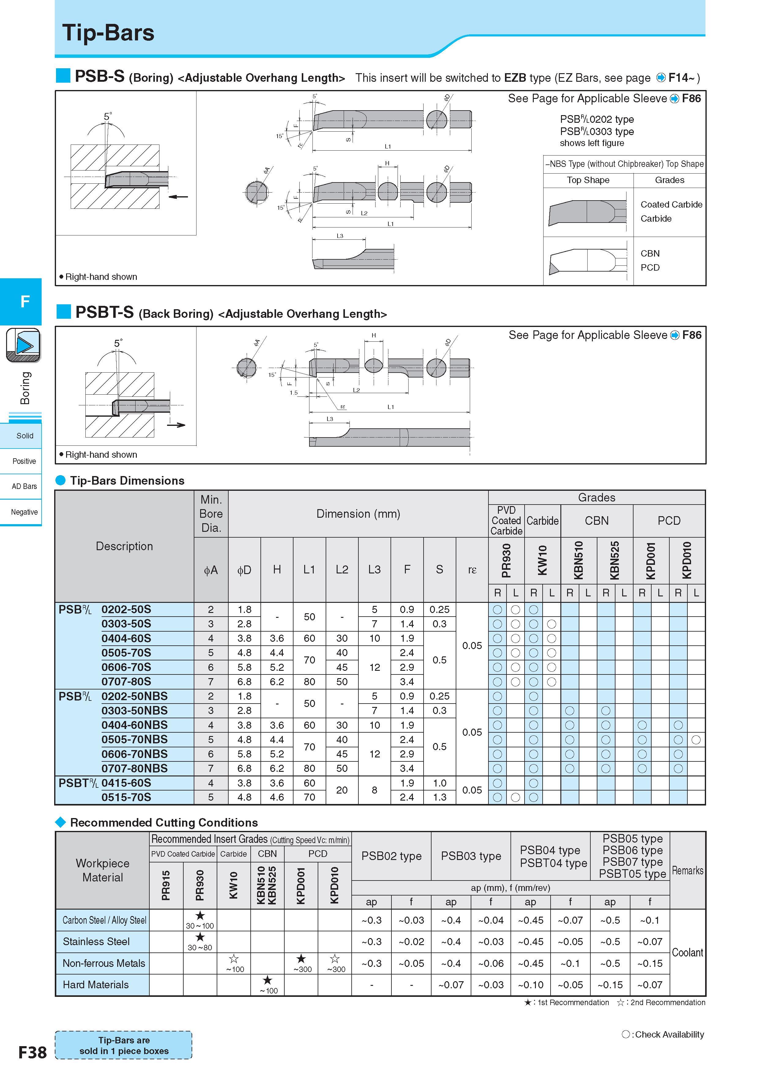302 c <5 CQ Solid Positive AD Bars Negative F38 Tip-Bars PSB-S (Boring) <Adjustable Overhang Length> This insert will be switched to EZB type (EZ Bars, see pag Каталог KYOCERA 2017 Инструмент Пластины сменные режущие из твердых сплавов и сверхтвердых материалов Сборные с СРП и цельные твердосплавные фрезы Спиральные сверла Стр. F38
