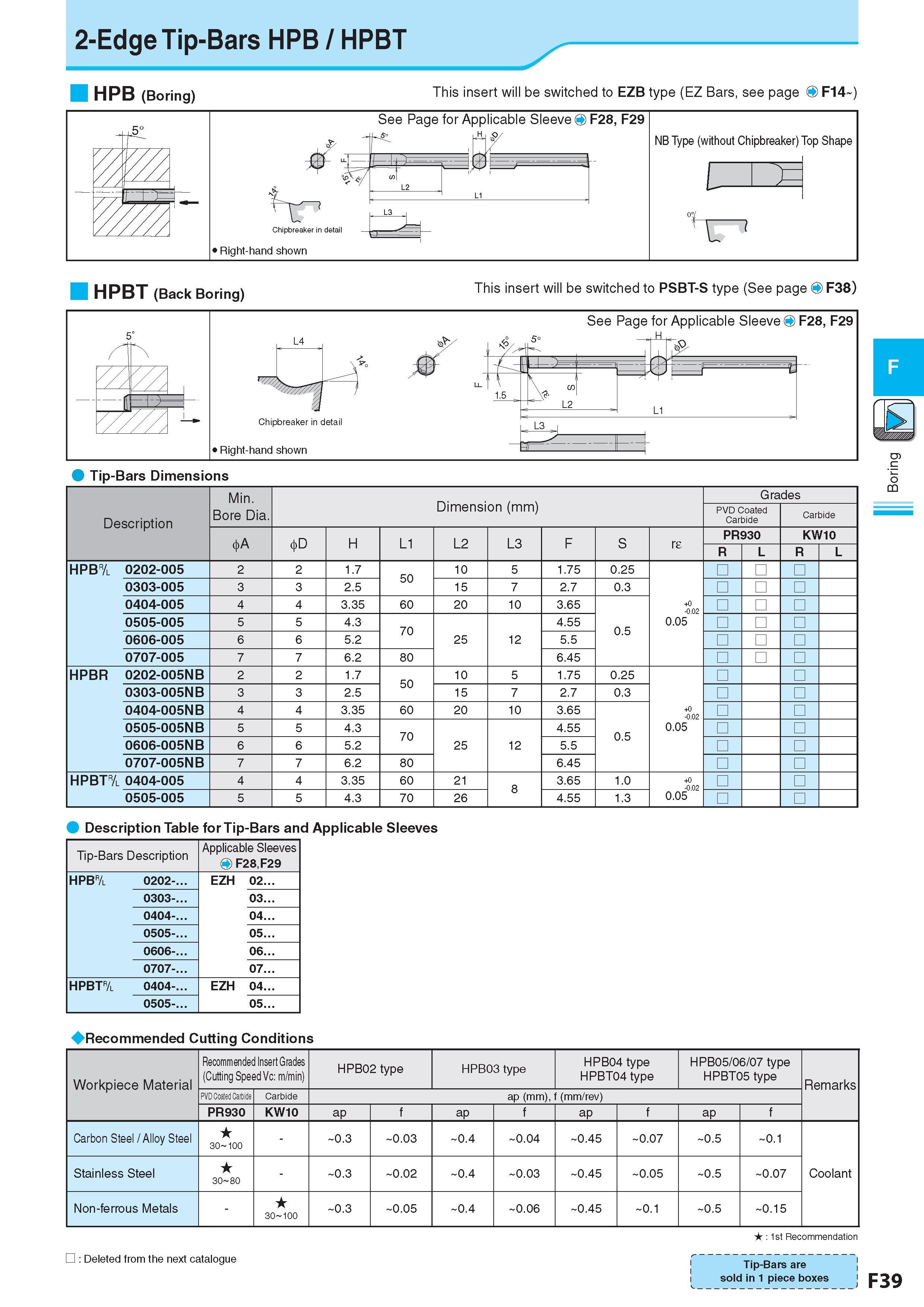 303 2-Edge Tip-Bars HPB / HPBT HPB (Boring) This insert will be switched to EZB type (EZ Bars, see page O F14 ) HPBT (Back Boring) This insert will be switched Каталог KYOCERA 2017 Инструмент Пластины сменные режущие из твердых сплавов и сверхтвердых материалов Сборные с СРП и цельные твердосплавные фрезы Спиральные сверла Стр. F39
