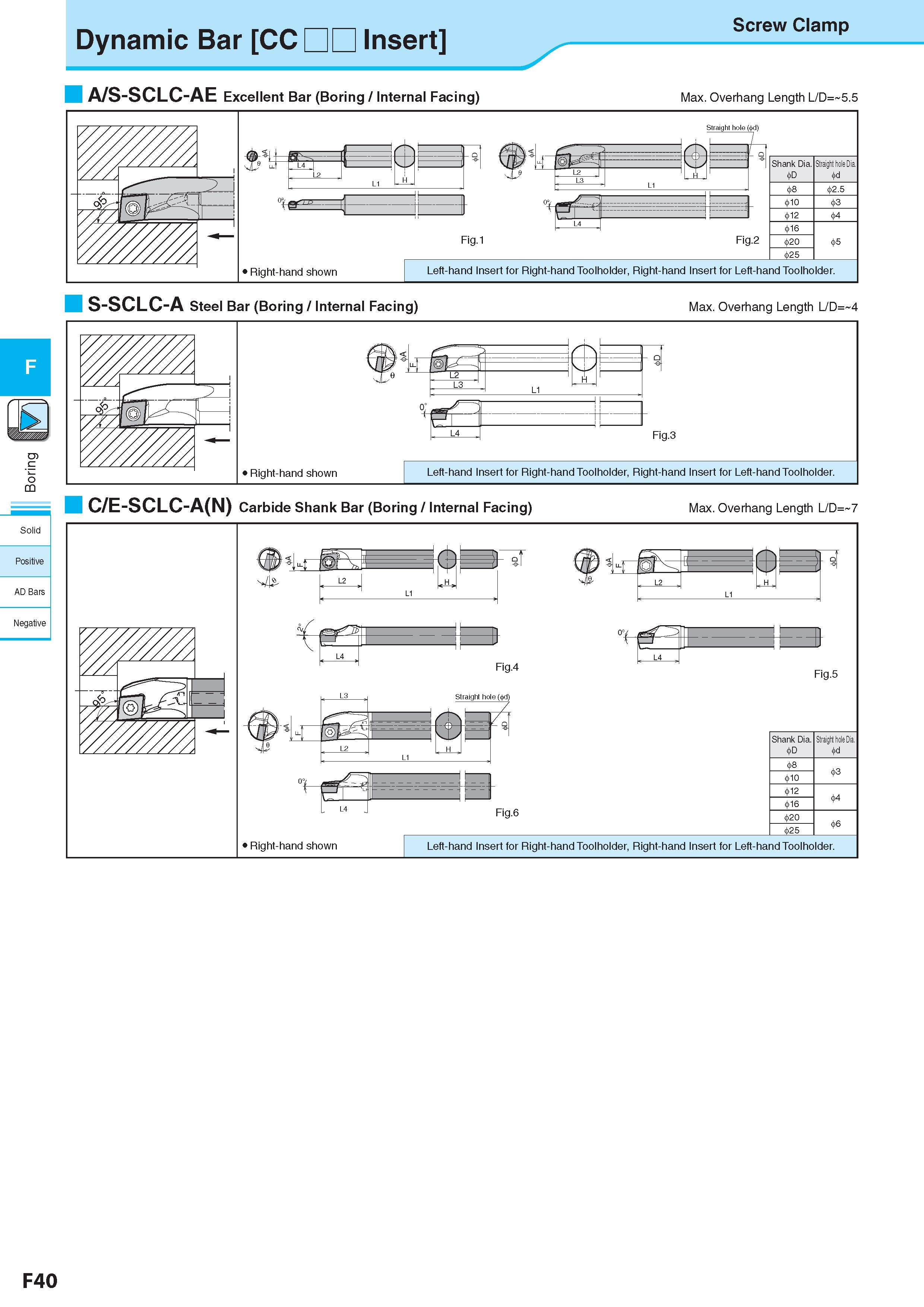 304 c <5 CQ Solid Positive AD Bars Negative Dynamic Bar CC Insert Screw Clamp A/S-SCLC-AE Excellent Bar (Boring / Internal Facing) Max Overhang Length L/D= 5 5 Каталог KYOCERA 2017 Инструмент Пластины сменные режущие из твердых сплавов и сверхтвердых материалов Сборные с СРП и цельные твердосплавные фрезы Спиральные сверла Стр. F40