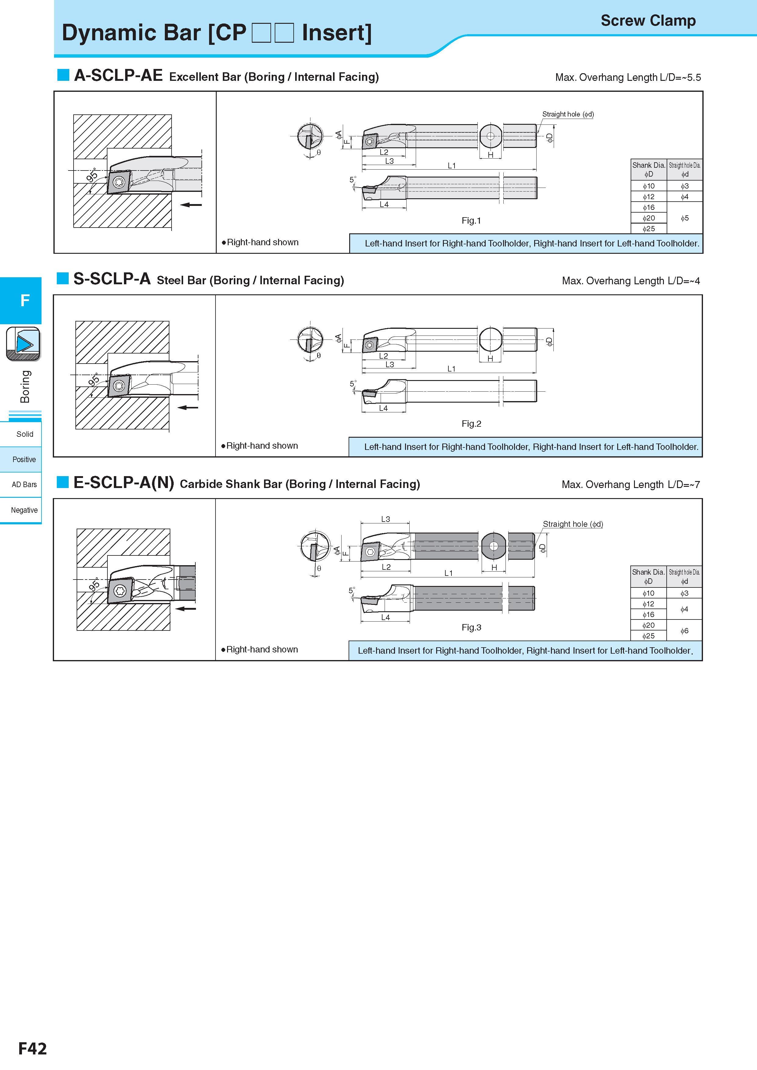 306 Dynamic Bar CP Insert Screw Clamp A-SCLP-AE Excellent Bar (Boring / Internal Facing) Max Overhang Length L/D= 5 5 c <5 co Solid Positive AD Bars Negative S Каталог KYOCERA 2017 Инструмент Пластины сменные режущие из твердых сплавов и сверхтвердых материалов Сборные с СРП и цельные твердосплавные фрезы Спиральные сверла Стр. F42