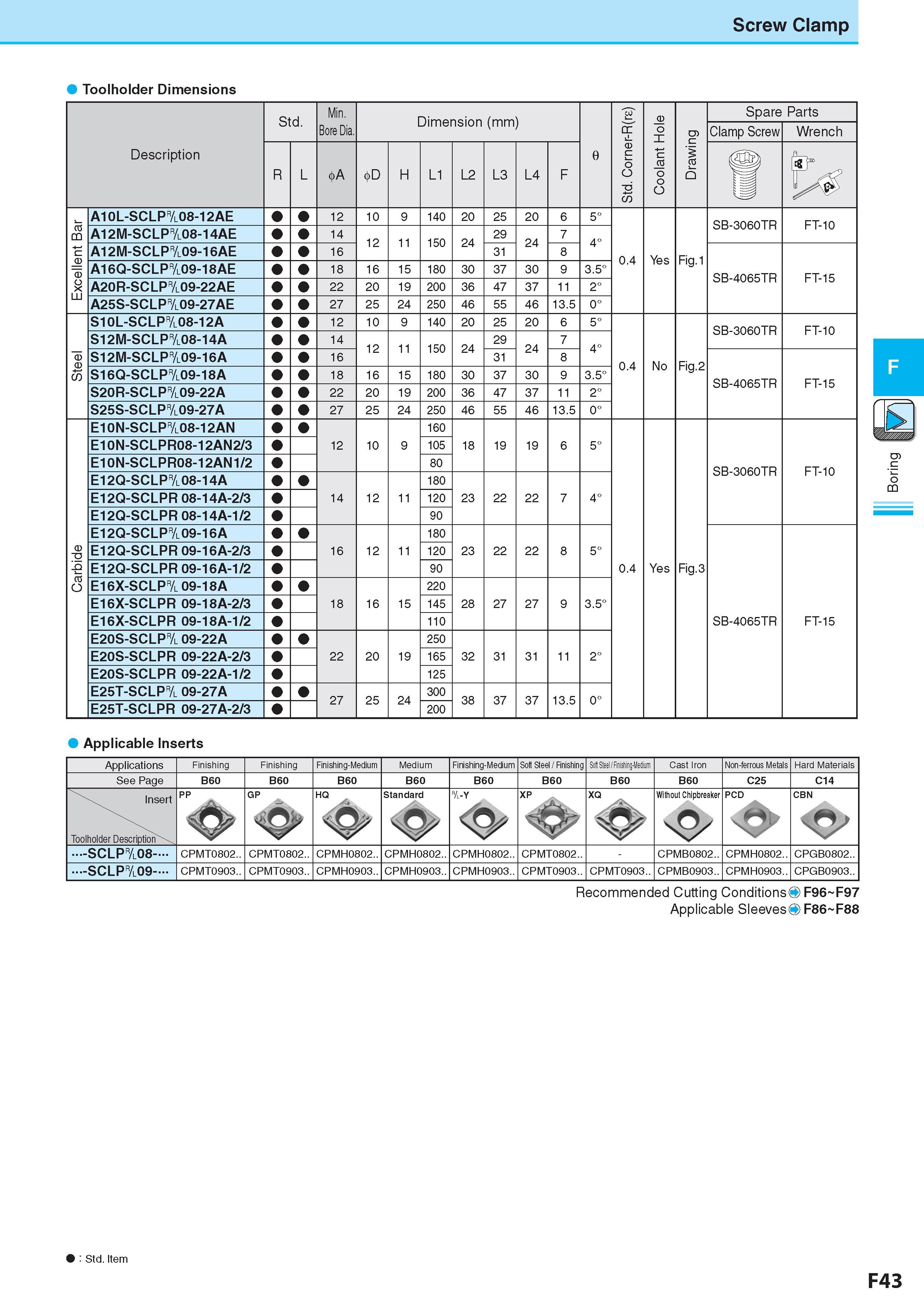 307 Screw Clamp Toolholder Dimensions Std Min Std Corner-R(re) Coolant Hole Spare Parts Bore Dia Drawing Clamp Screw Wrench Description Обозначение R L 4>A D H Каталог KYOCERA 2017 Инструмент Пластины сменные режущие из твердых сплавов и сверхтвердых материалов Сборные с СРП и цельные твердосплавные фрезы Спиральные сверла Стр. F43