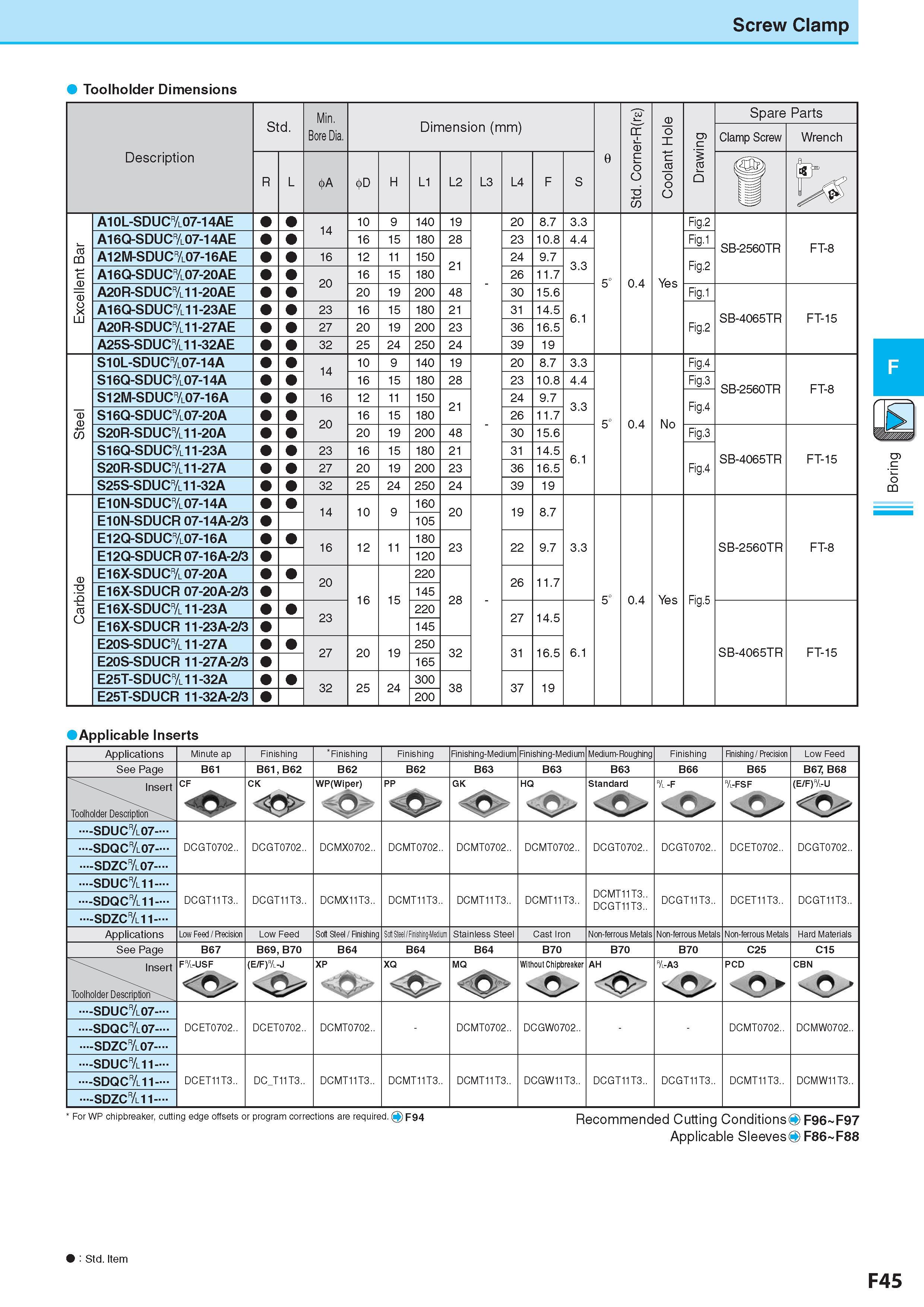 309 Screw Clamp Toolholder Dimensions Min DC CD c o O -jj 00 Coolant Hole Spare Parts Std Bore Dia Di m 0 =3 i o m ) Drawing Clamp Screw Wrench Description Обо Каталог KYOCERA 2017 Инструмент Пластины сменные режущие из твердых сплавов и сверхтвердых материалов Сборные с СРП и цельные твердосплавные фрезы Спиральные сверла Стр. F45