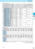 309 Screw Clamp Toolholder Dimensions Min DC CD c o O -jj 00 Coolant Hole Spare Parts Std Bore Dia Di m 0 =3 i o m ) Drawing Clamp Screw Wrench Description Обо Каталог KYOCERA 2017 Инструмент Пластины сменные режущие из твердых сплавов и сверхтвердых материалов Сборные с СРП и цельные твердосплавные фрезы Спиральные сверла Стр. F45