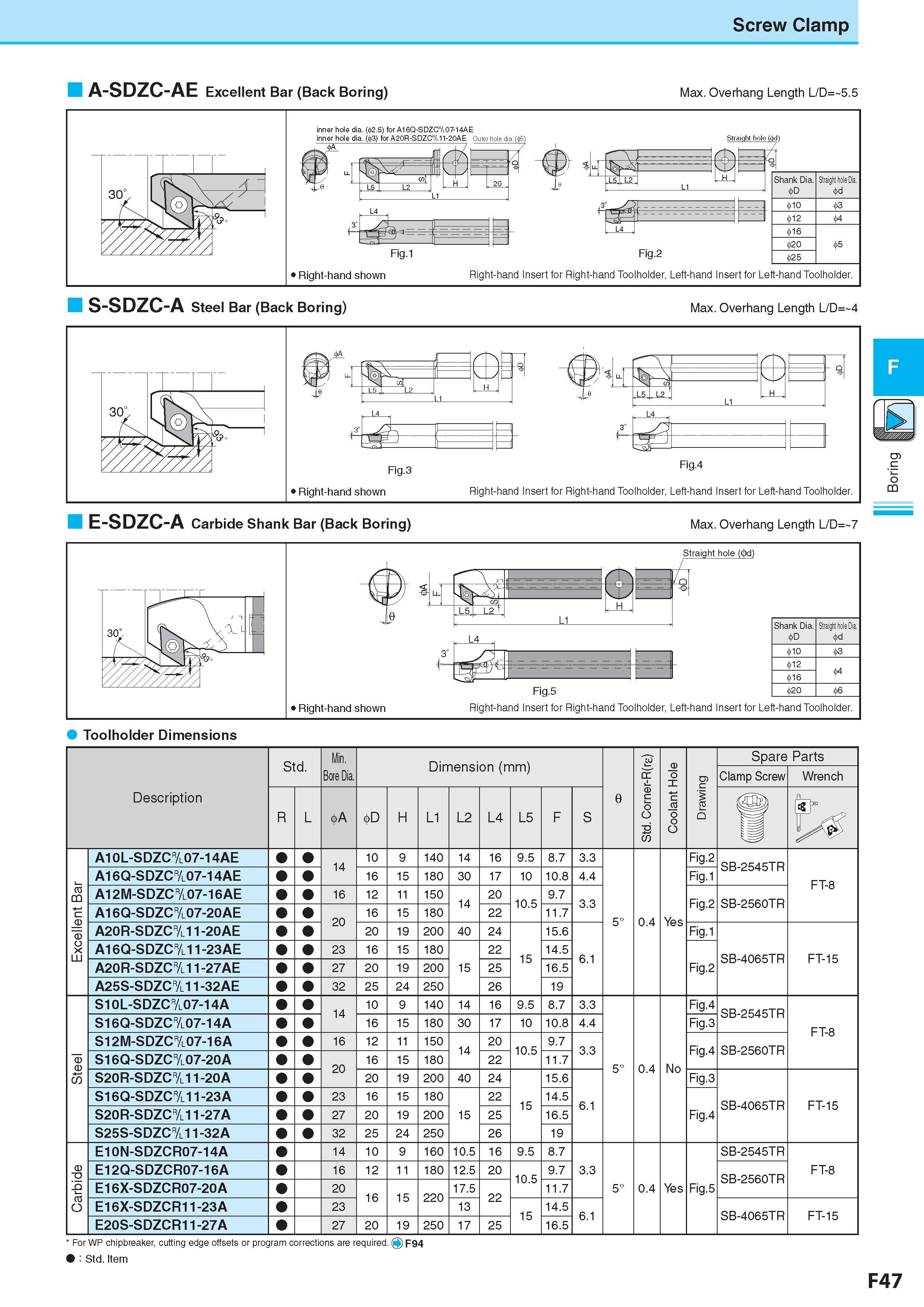 311 Screw Clamp A-SDZC-AE Excellent Bar (Back Boring) Max Overhang Length L/D= 5 5 S-SDZC-A Steel Bar (Back Boring) Max Overhang Length L/D= 4 S3 > Показано пр Каталог KYOCERA 2017 Инструмент Пластины сменные режущие из твердых сплавов и сверхтвердых материалов Сборные с СРП и цельные твердосплавные фрезы Спиральные сверла Стр. F47
