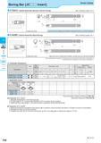 312 c <5 CQ Solid Positive AD Bars Negative Boring Bar JC Insert Screw Clamp C-SJLC Carbide Shank Bar (Boring / Internal Facing) Max Overhang Length L/D= 7 Whe Каталог KYOCERA 2017 Инструмент Пластины сменные режущие из твердых сплавов и сверхтвердых материалов Сборные с СРП и цельные твердосплавные фрезы Спиральные сверла Стр. F48