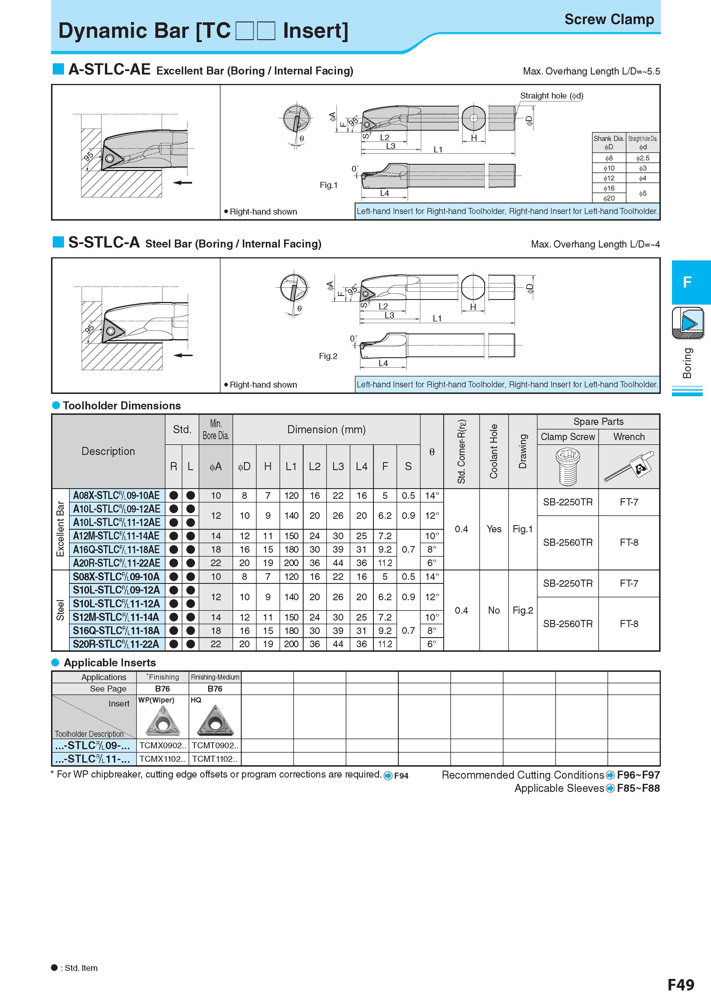 313 Dynamic Bar TC Insert Screw Clamp A-STLC-AE Excellent Bar (Boring / Internal Facing) Max Overhang Length L/D= 5 5 S-STLC-A Steel Bar (Boring / Internal Fac Каталог KYOCERA 2017 Инструмент Пластины сменные режущие из твердых сплавов и сверхтвердых материалов Сборные с СРП и цельные твердосплавные фрезы Спиральные сверла Стр. F49