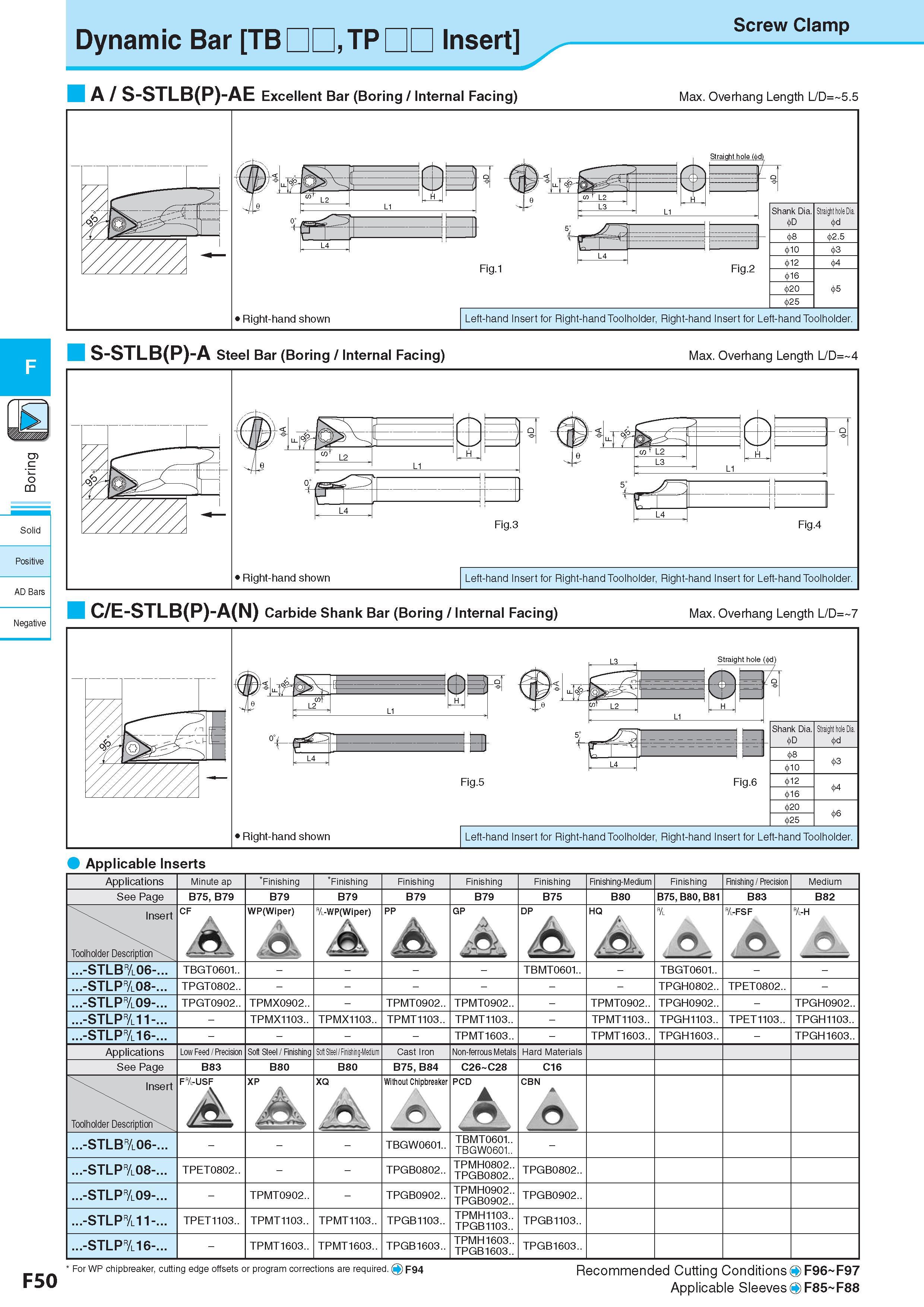 314 Dynamic Bar TB , TP Insert A / S-STLB(P)-AE Excellent Bar (Boring / Internal Facing) Screw Clamp Max Overhang Length L/D= 5 5 C O CQ Solid Positive AD Bars Каталог KYOCERA 2017 Инструмент Пластины сменные режущие из твердых сплавов и сверхтвердых материалов Сборные с СРП и цельные твердосплавные фрезы Спиральные сверла Стр. F50