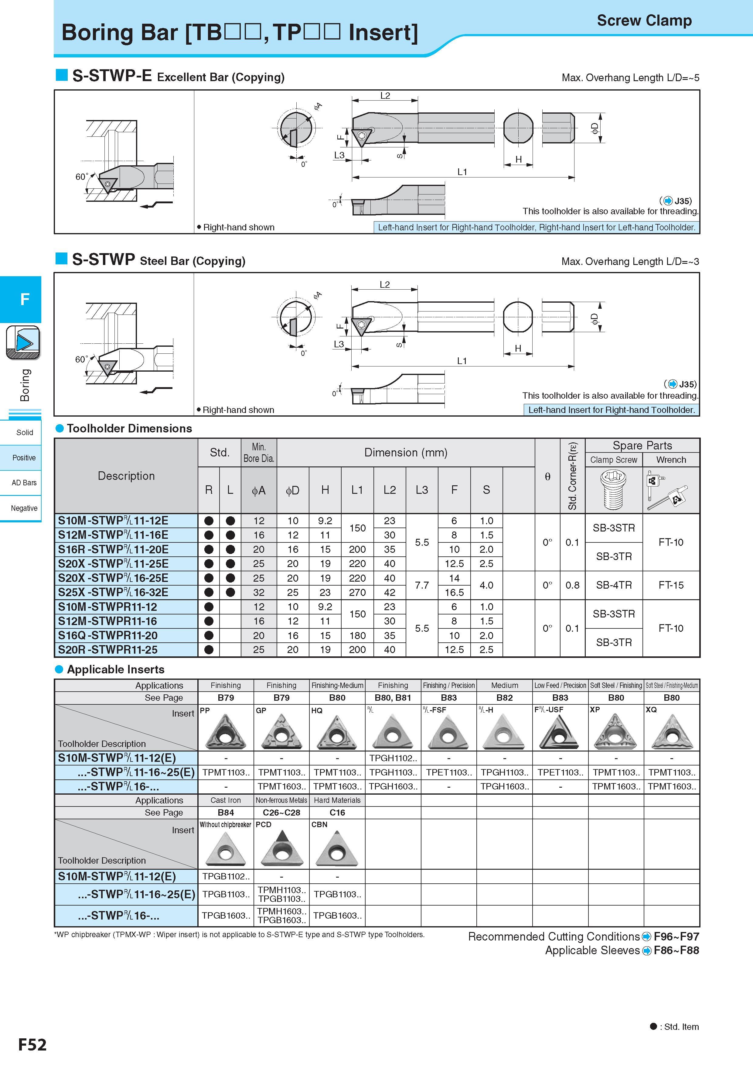 316 Boring Bar TBDD, TP Insert Screw Clamp S-STWP-E Excellent Bar (Copying) Max Overhang Length L/D= 5 S-STWP Steel Bar (Copying) Max Overhang Length L/D= 3 o Каталог KYOCERA 2017 Инструмент Пластины сменные режущие из твердых сплавов и сверхтвердых материалов Сборные с СРП и цельные твердосплавные фрезы Спиральные сверла Стр. F52