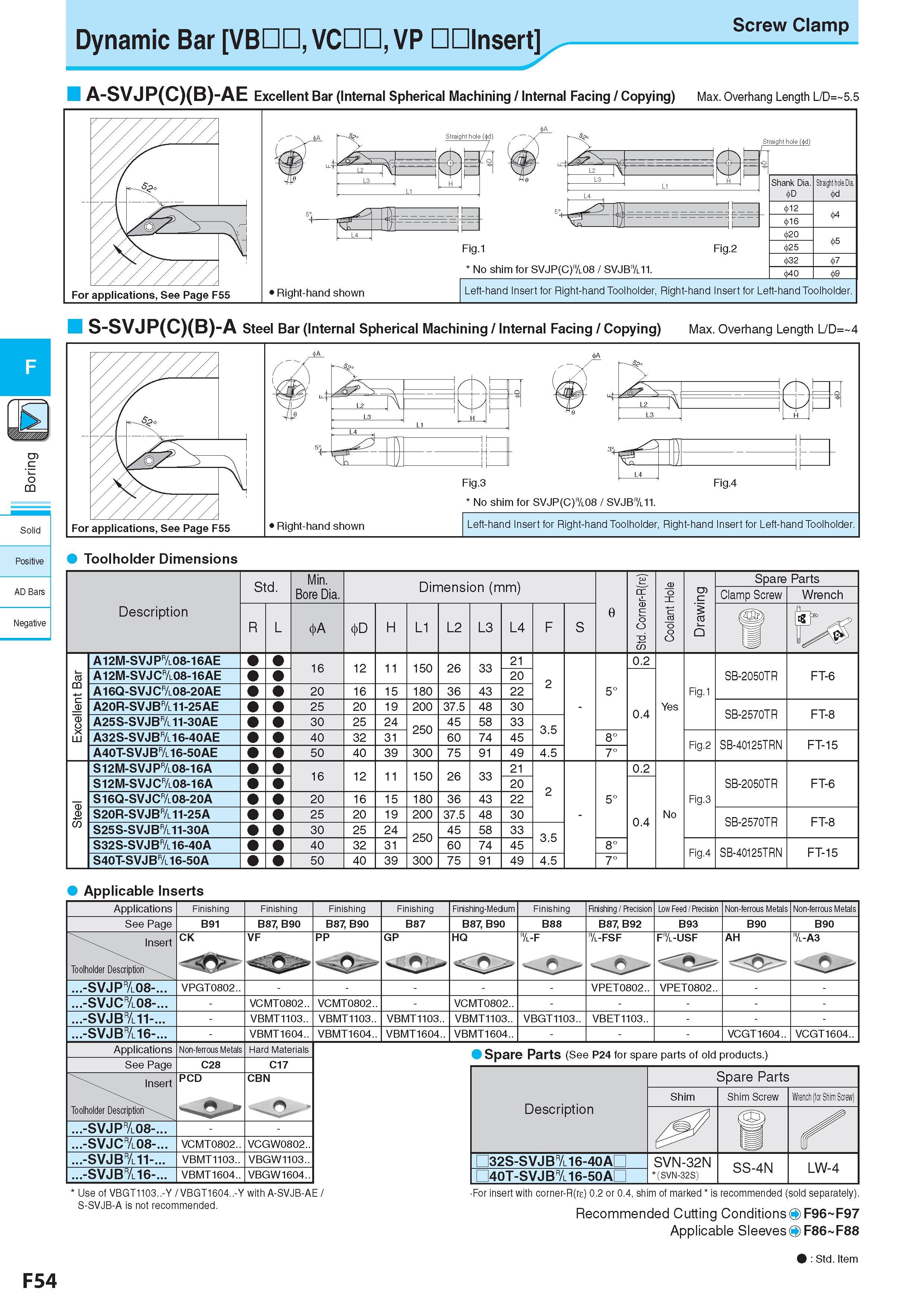318 c <5 CQ Solid Positive AD Bars Negative Dynamic Bar VBDD, VC , VP Insert Screw Clamp A-SVJP(C)(B)-AE Excellent Bar (Internal Spherical Machining / Internal Каталог KYOCERA 2017 Инструмент Пластины сменные режущие из твердых сплавов и сверхтвердых материалов Сборные с СРП и цельные твердосплавные фрезы Спиральные сверла Стр. F54